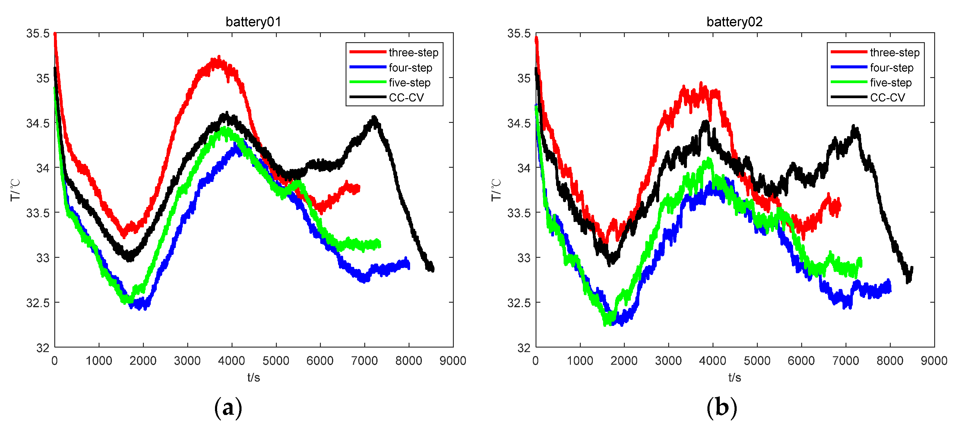 Energies 15 07038 g016 550