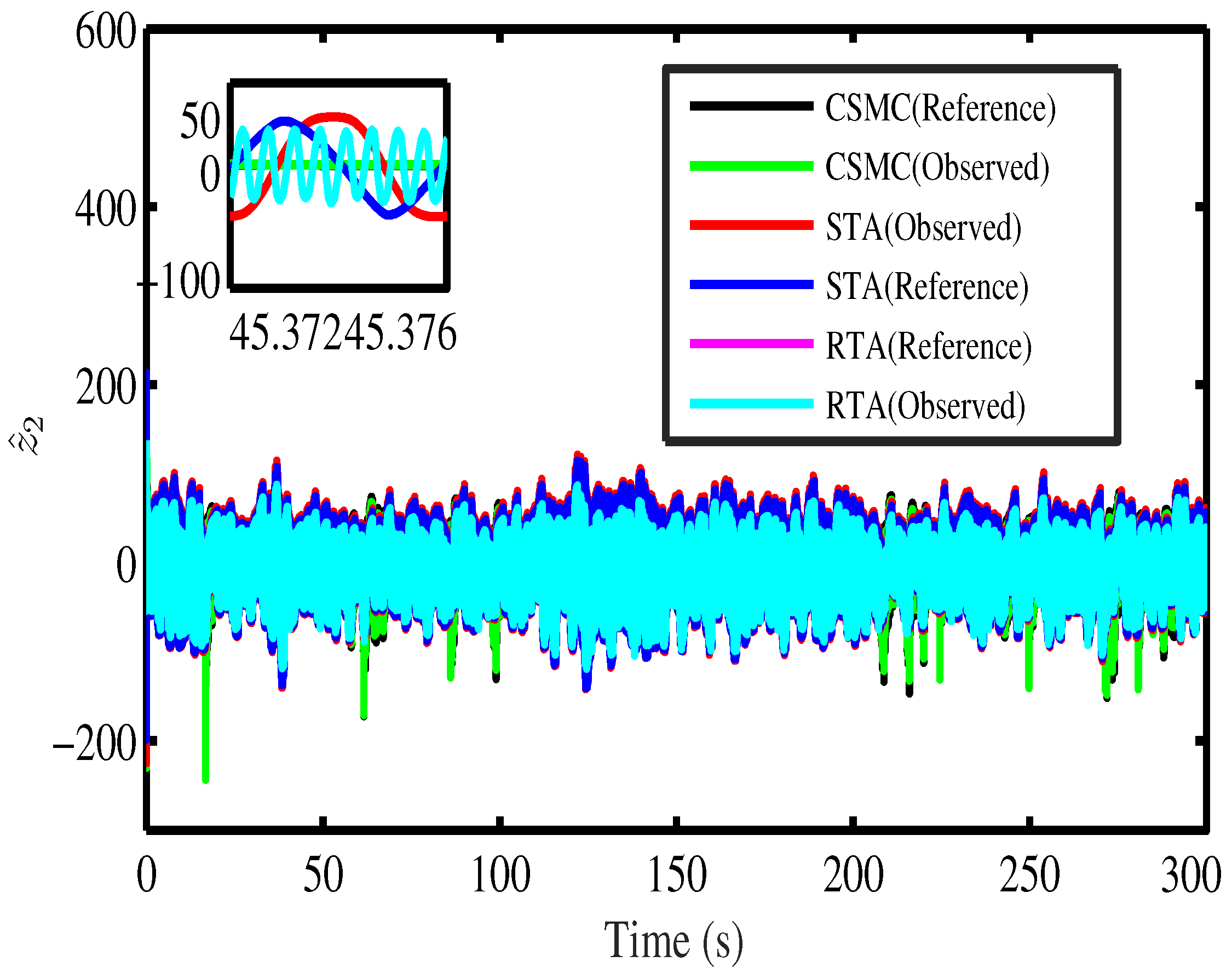 Energies 15 07039 g005 550