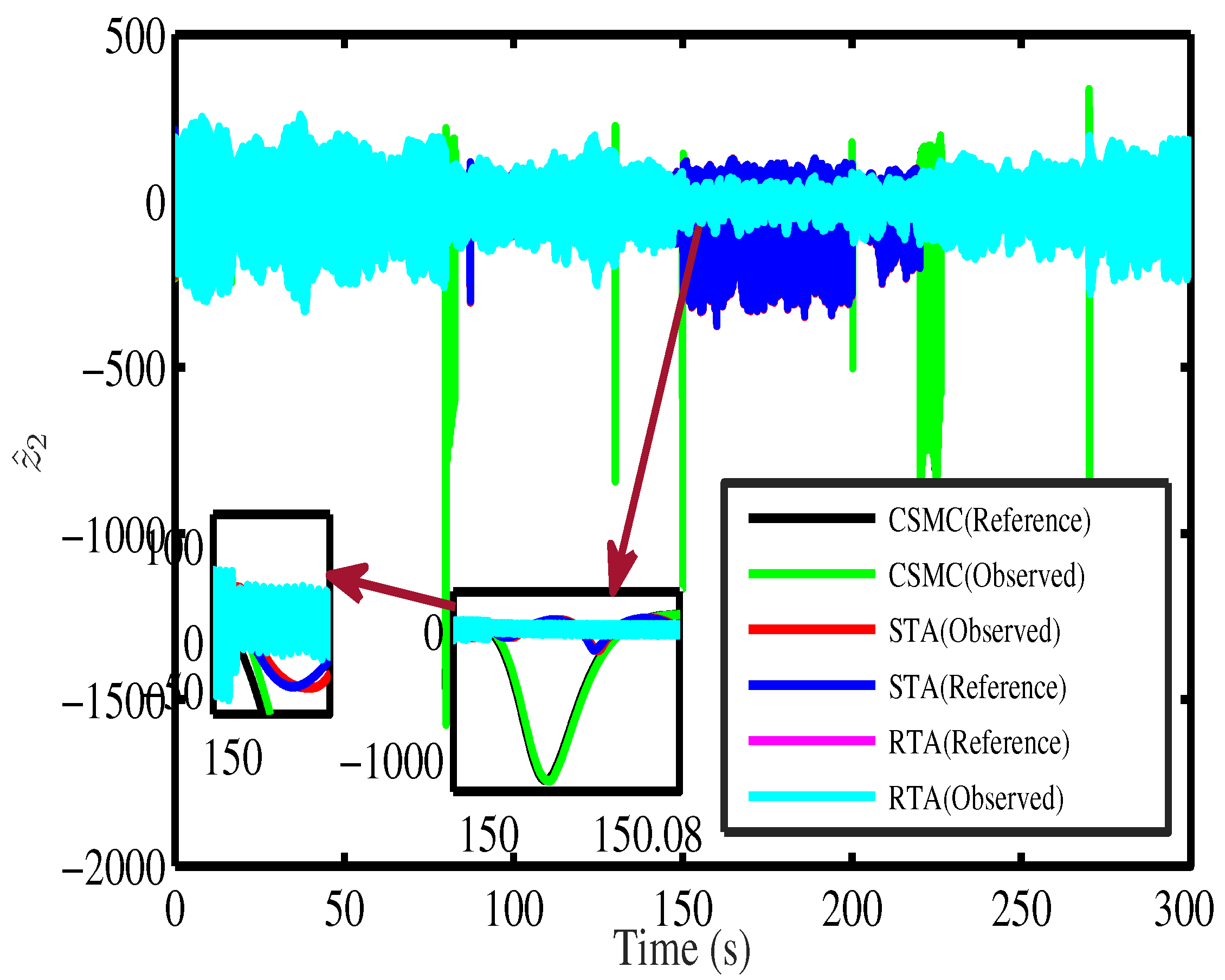 Energies 15 07039 g006 550