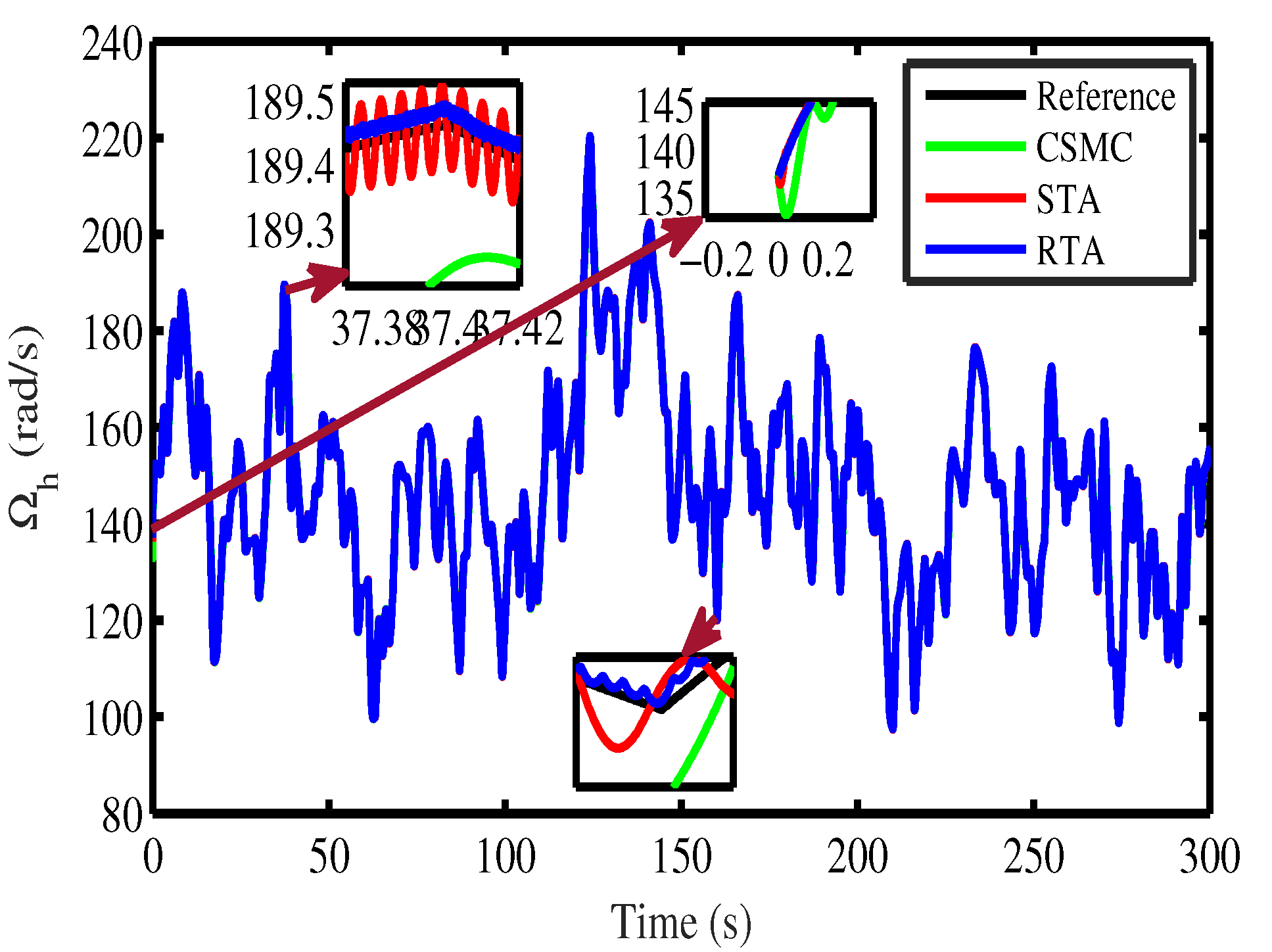 Energies 15 07039 g007 550