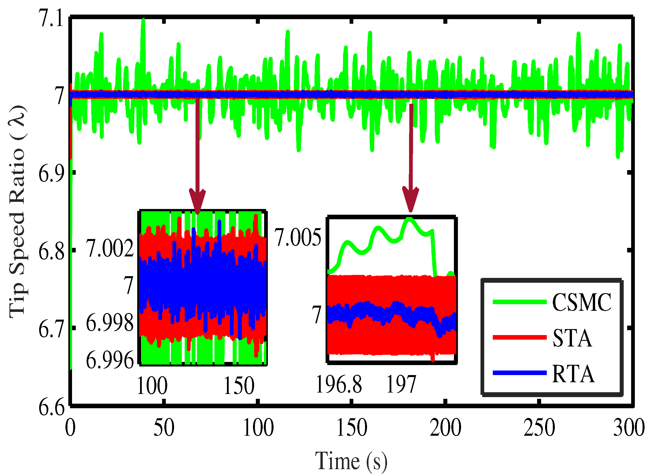Energies 15 07039 g008 550