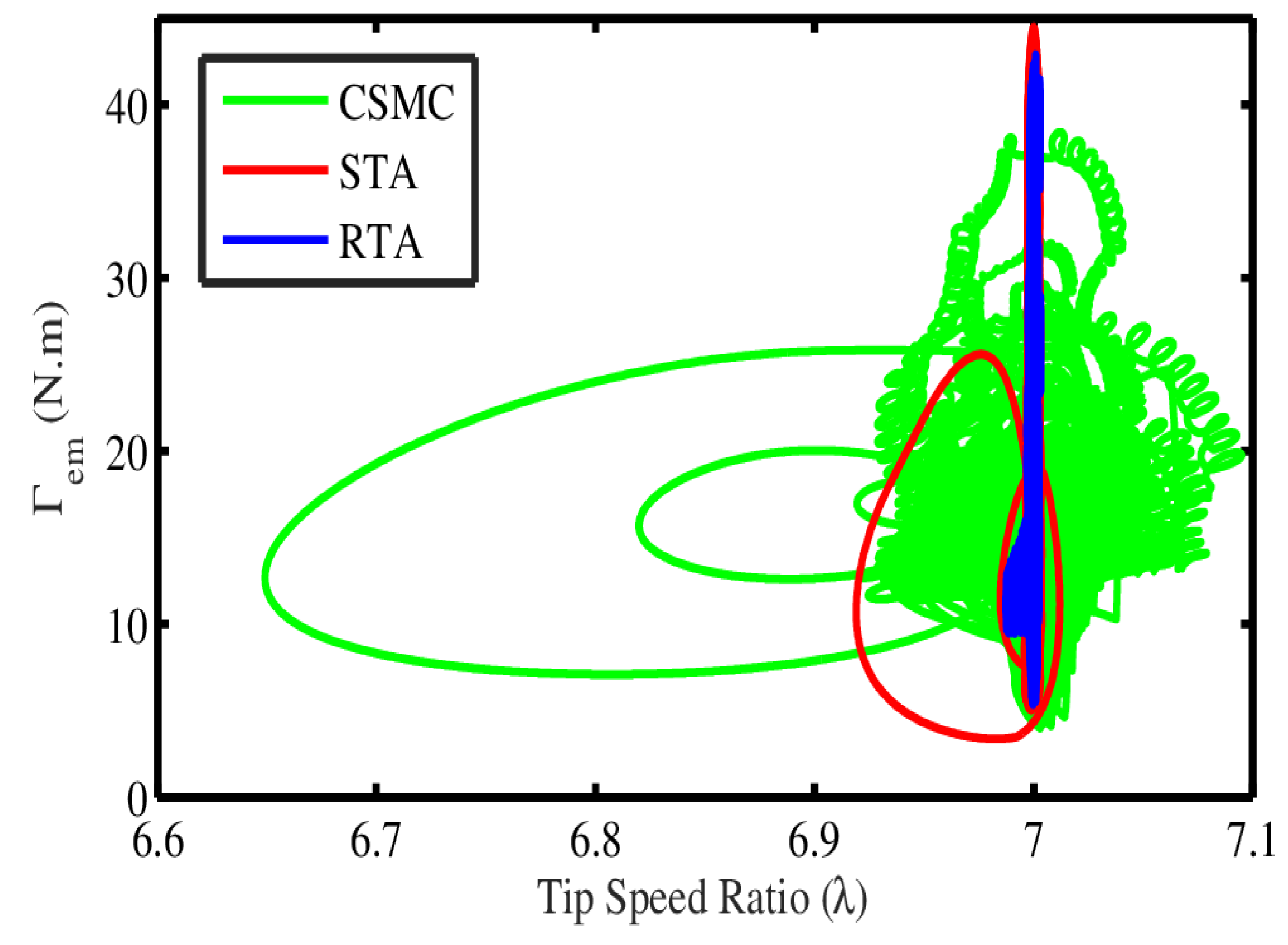 Energies 15 07039 g010 550