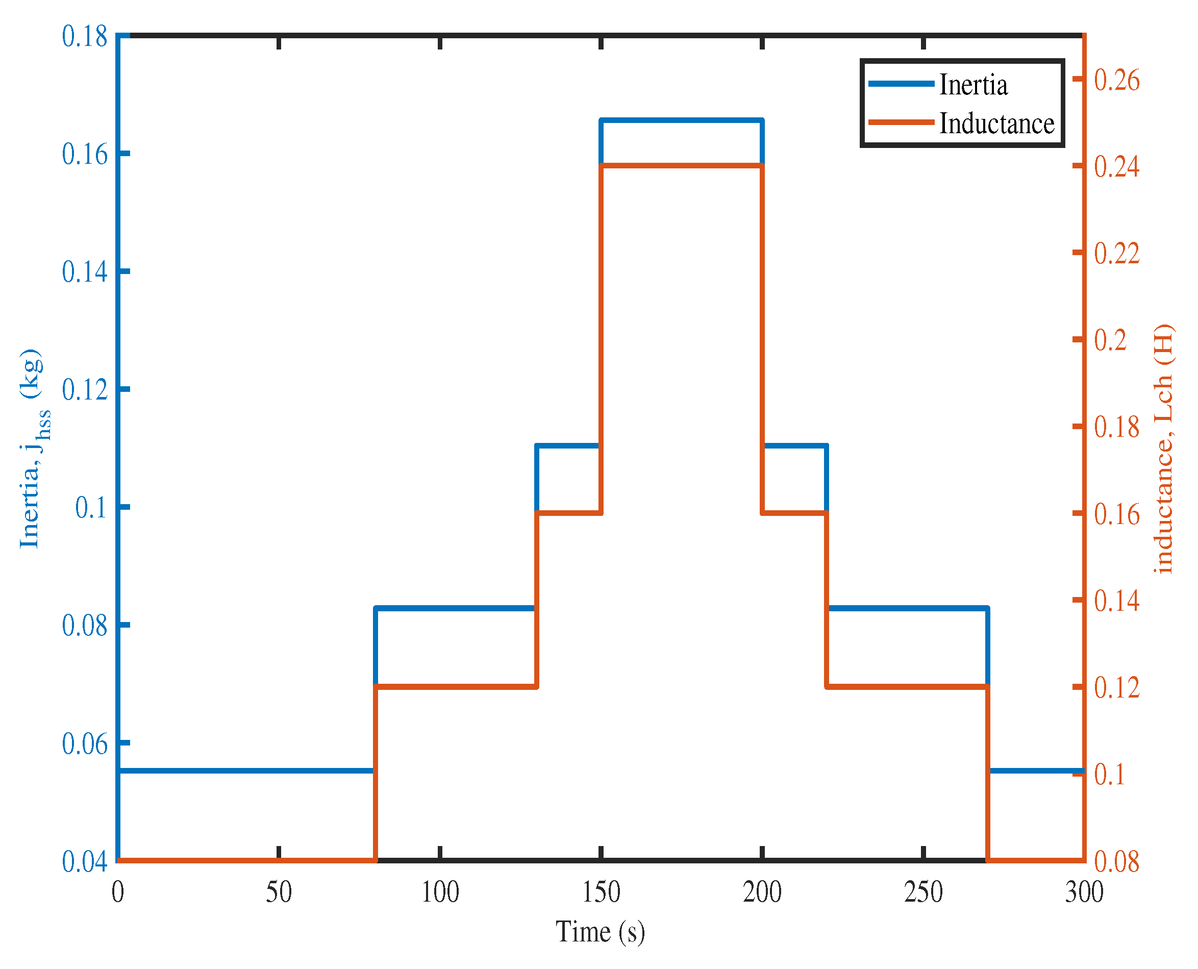 Energies 15 07039 g012 550