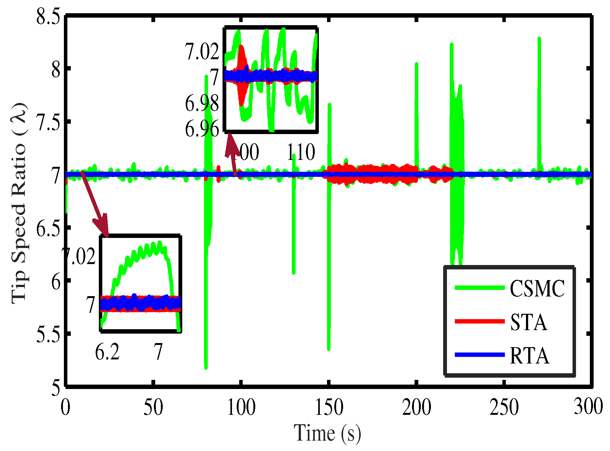 Energies 15 07039 g014 550