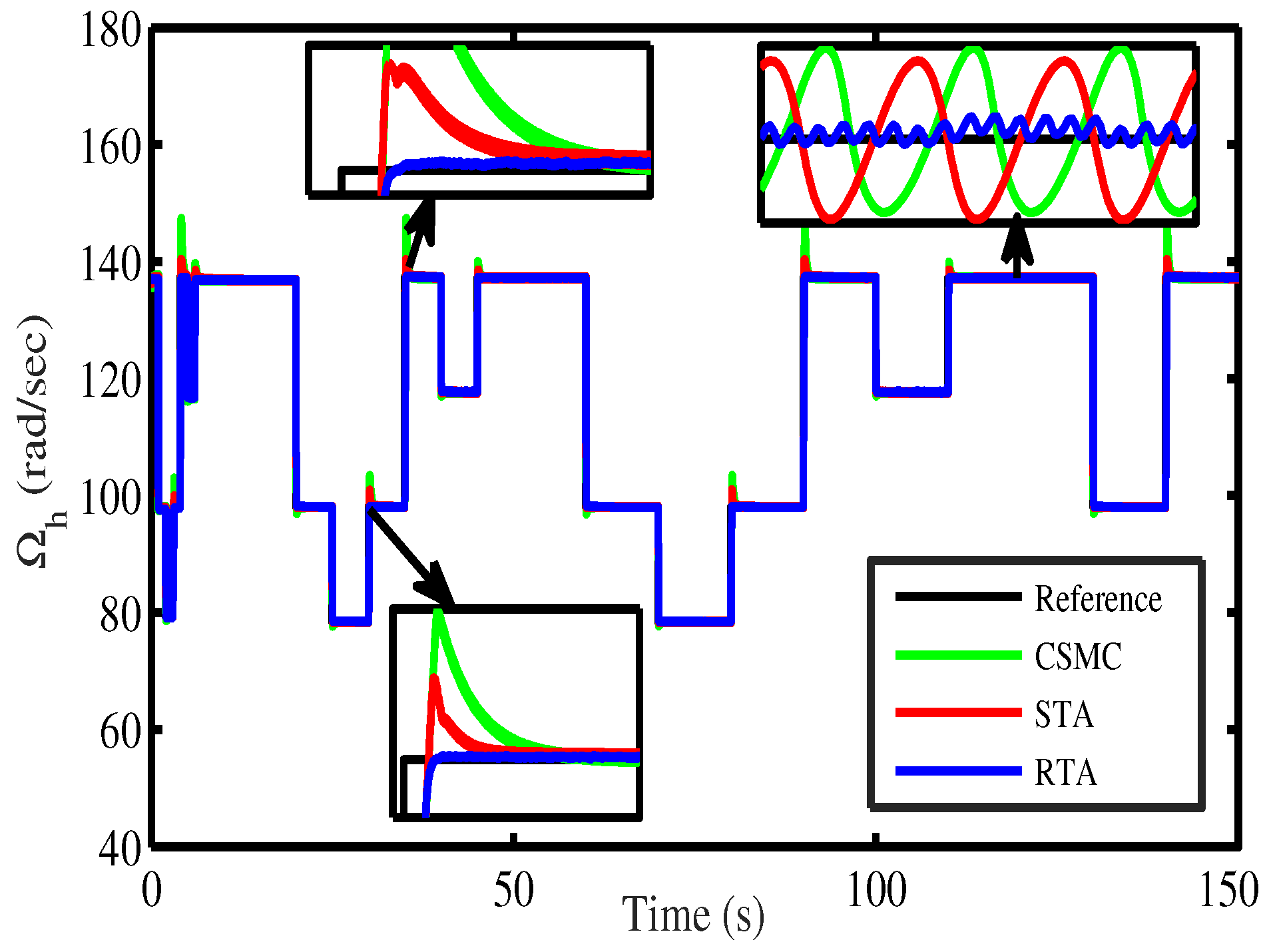 Energies 15 07039 g016 550