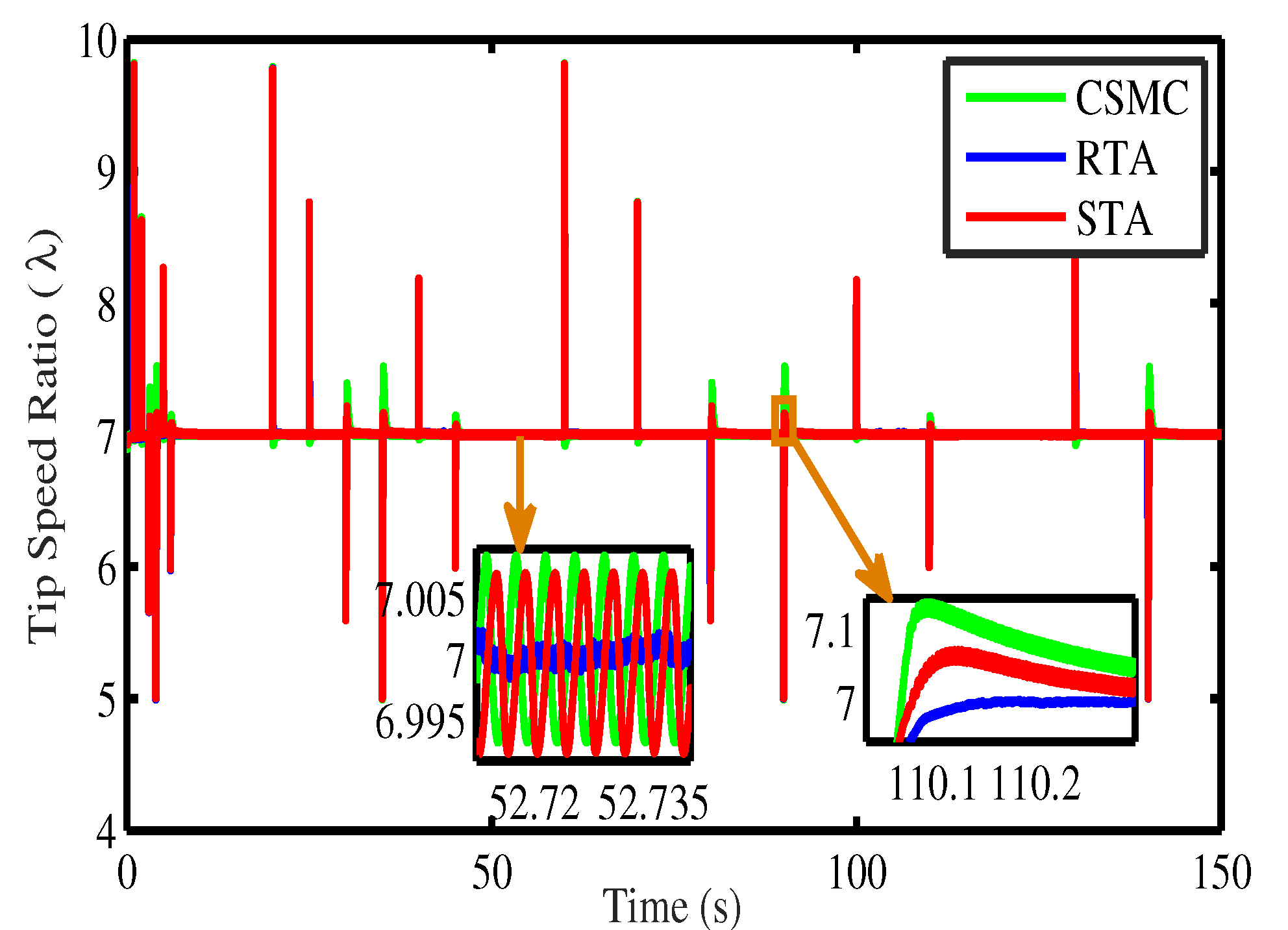 Energies 15 07039 g017 550