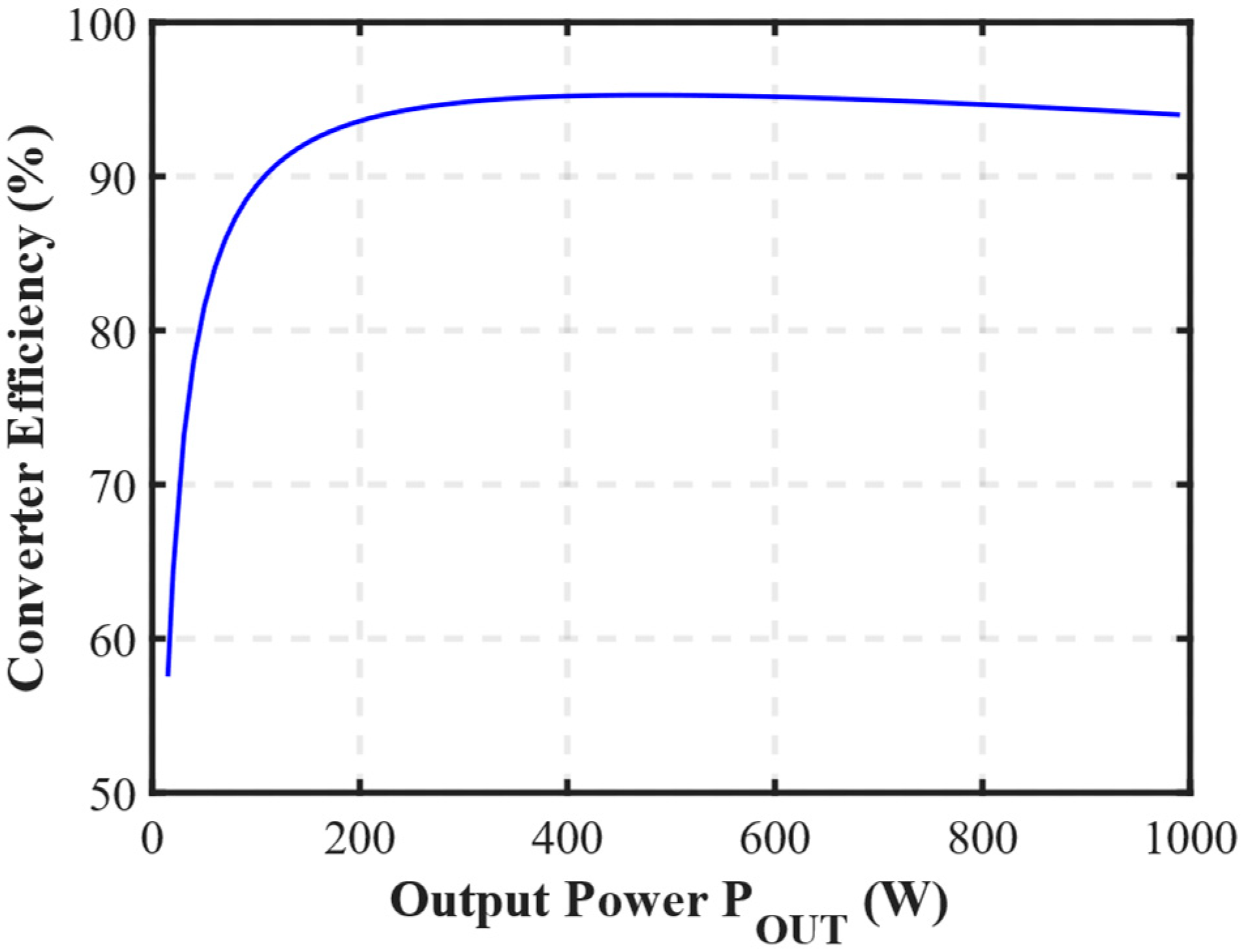 Energies 15 07040 g004