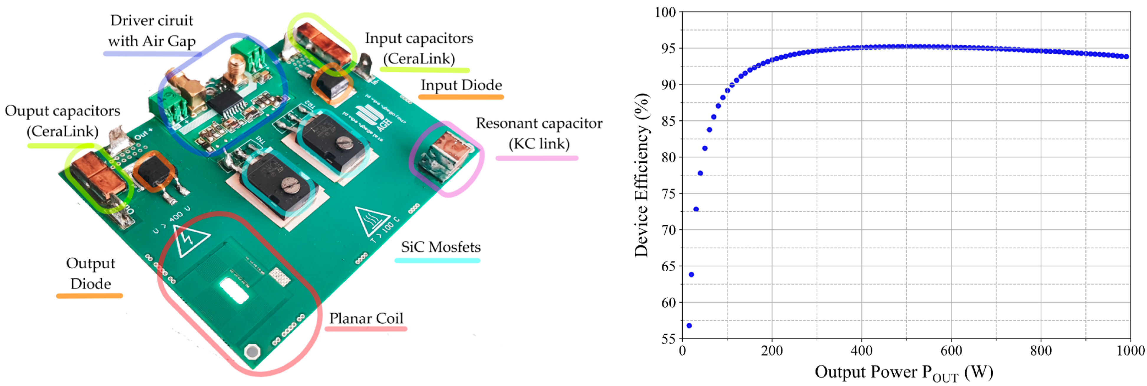 Energies 15 07040 g005
