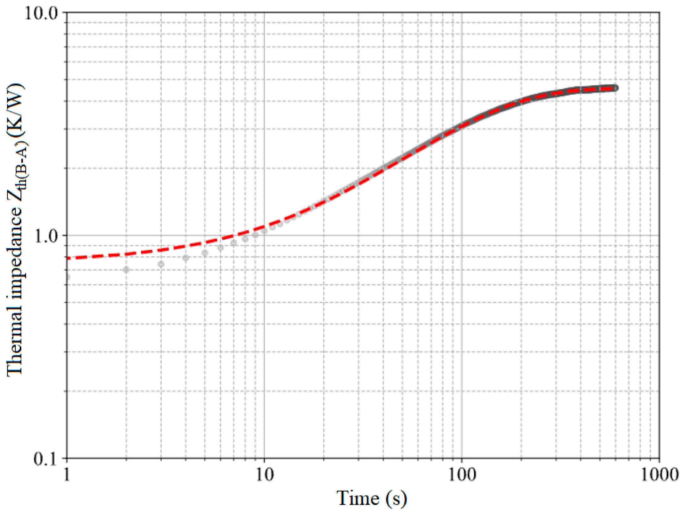 Energies 15 07040 g008