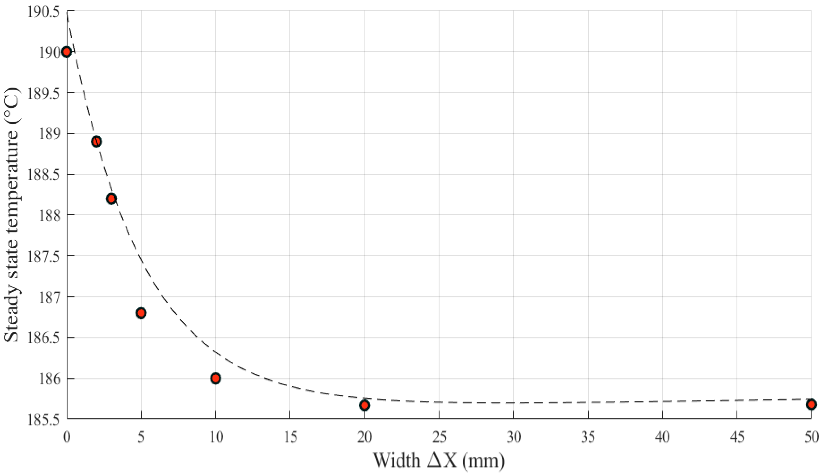 Energies 15 07040 g015