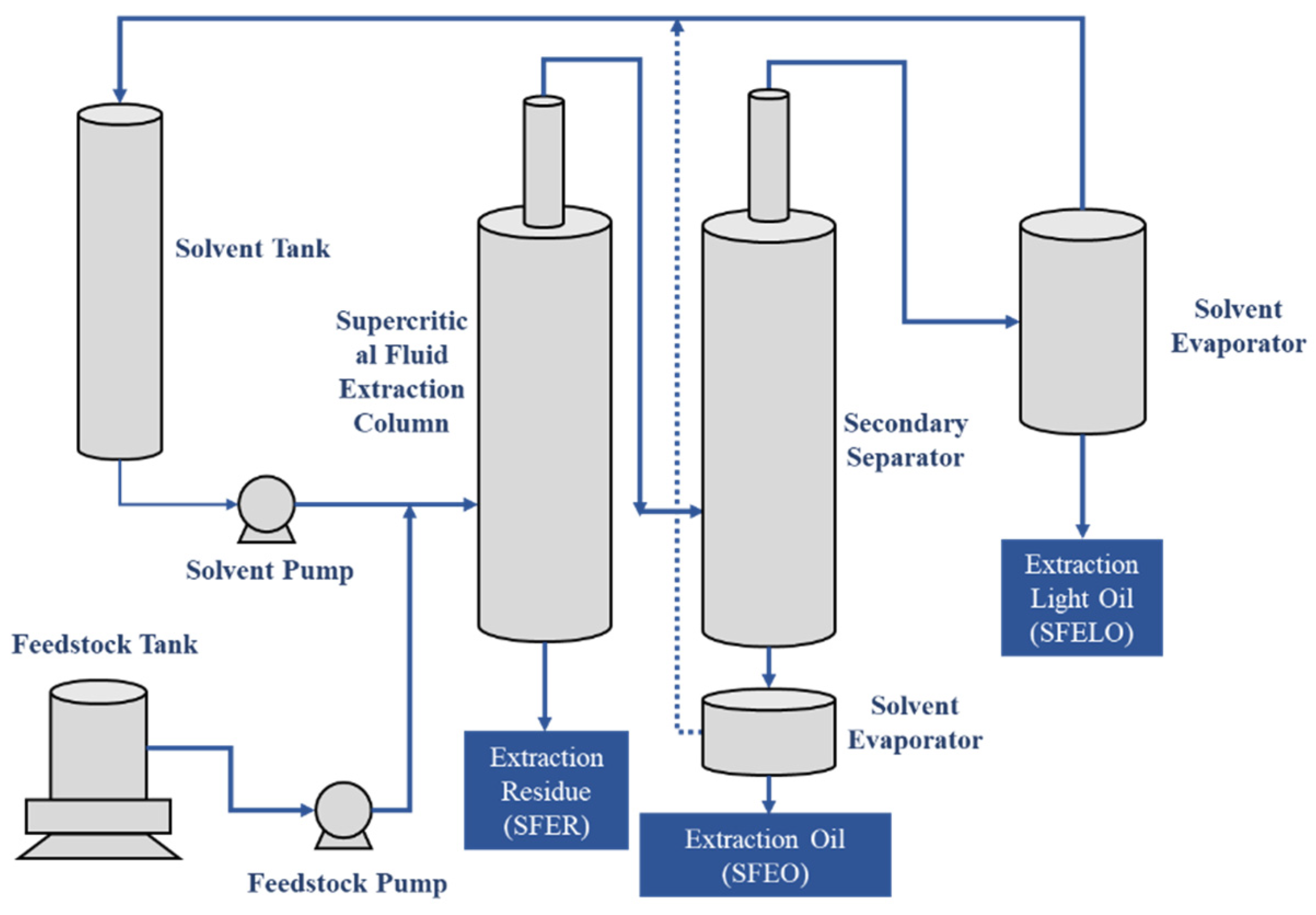 Energies 15 07041 g001