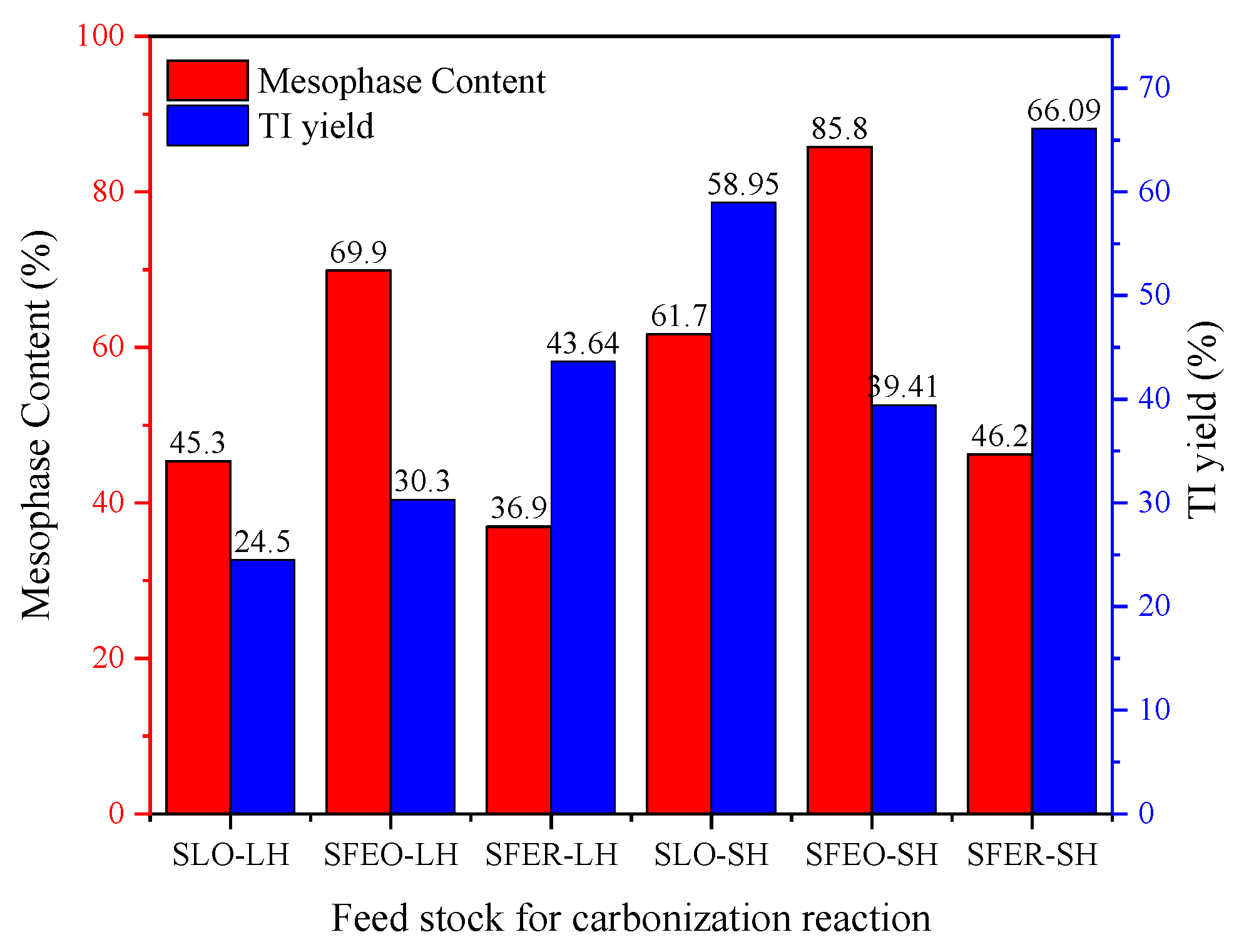 Energies 15 07041 g015