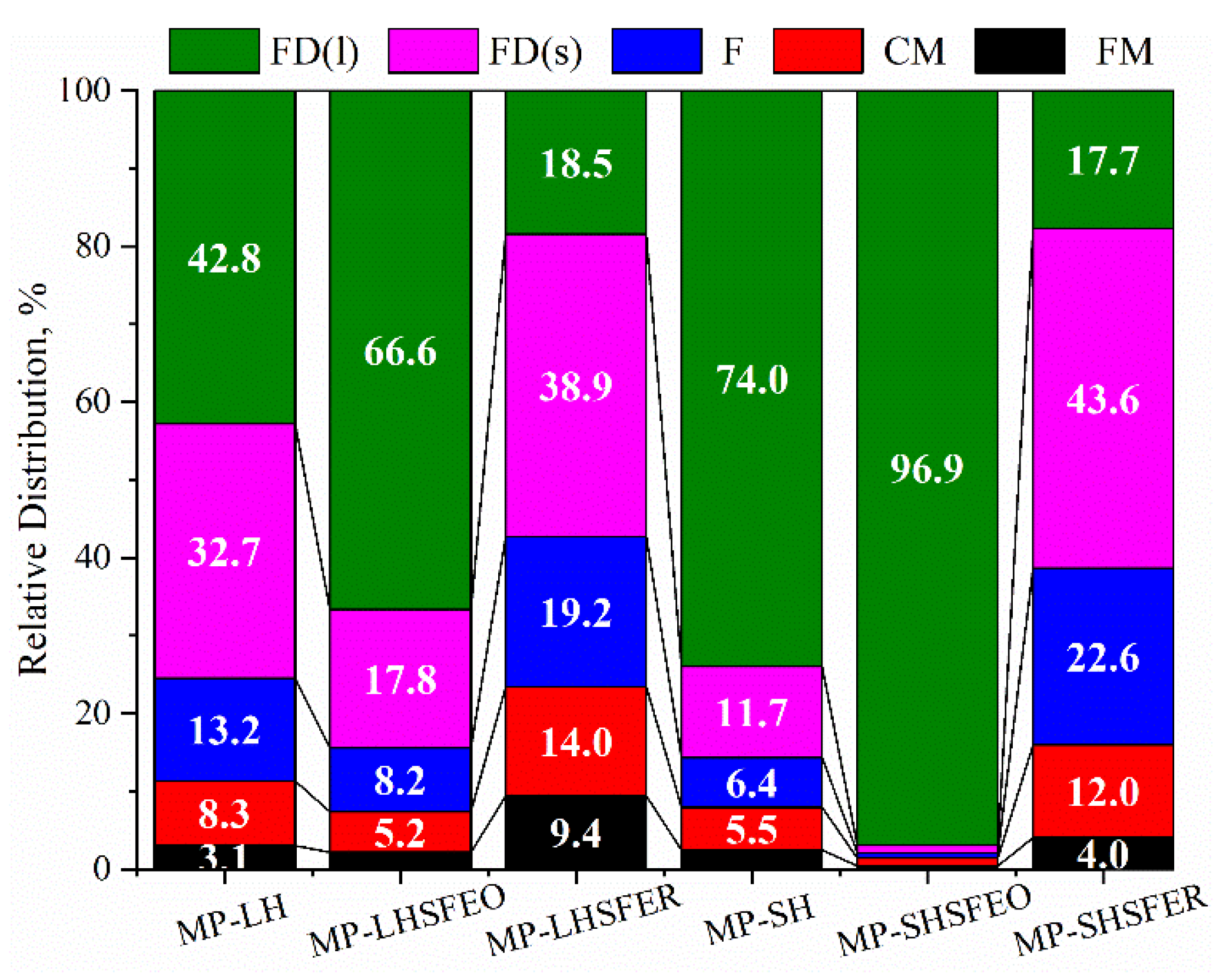 Energies 15 07041 g018
