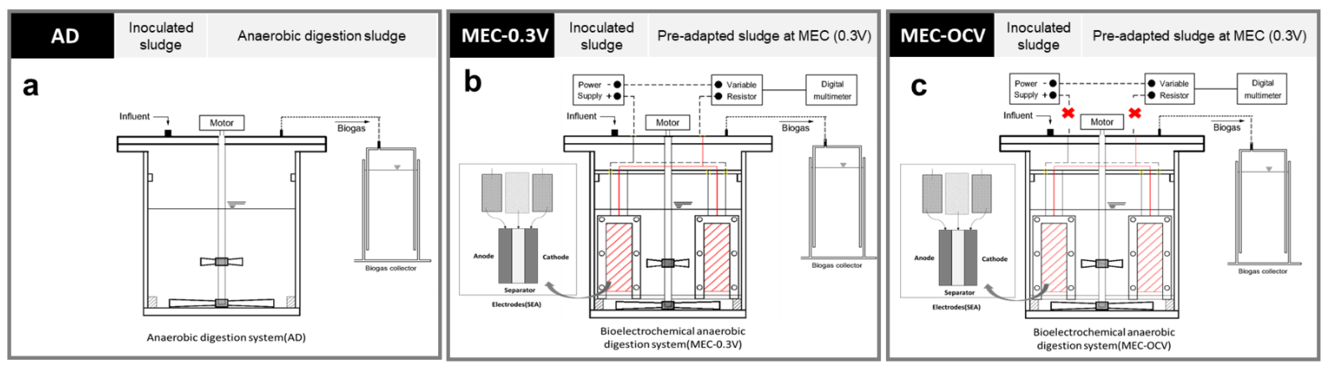 Energies 15 07042 g001 550