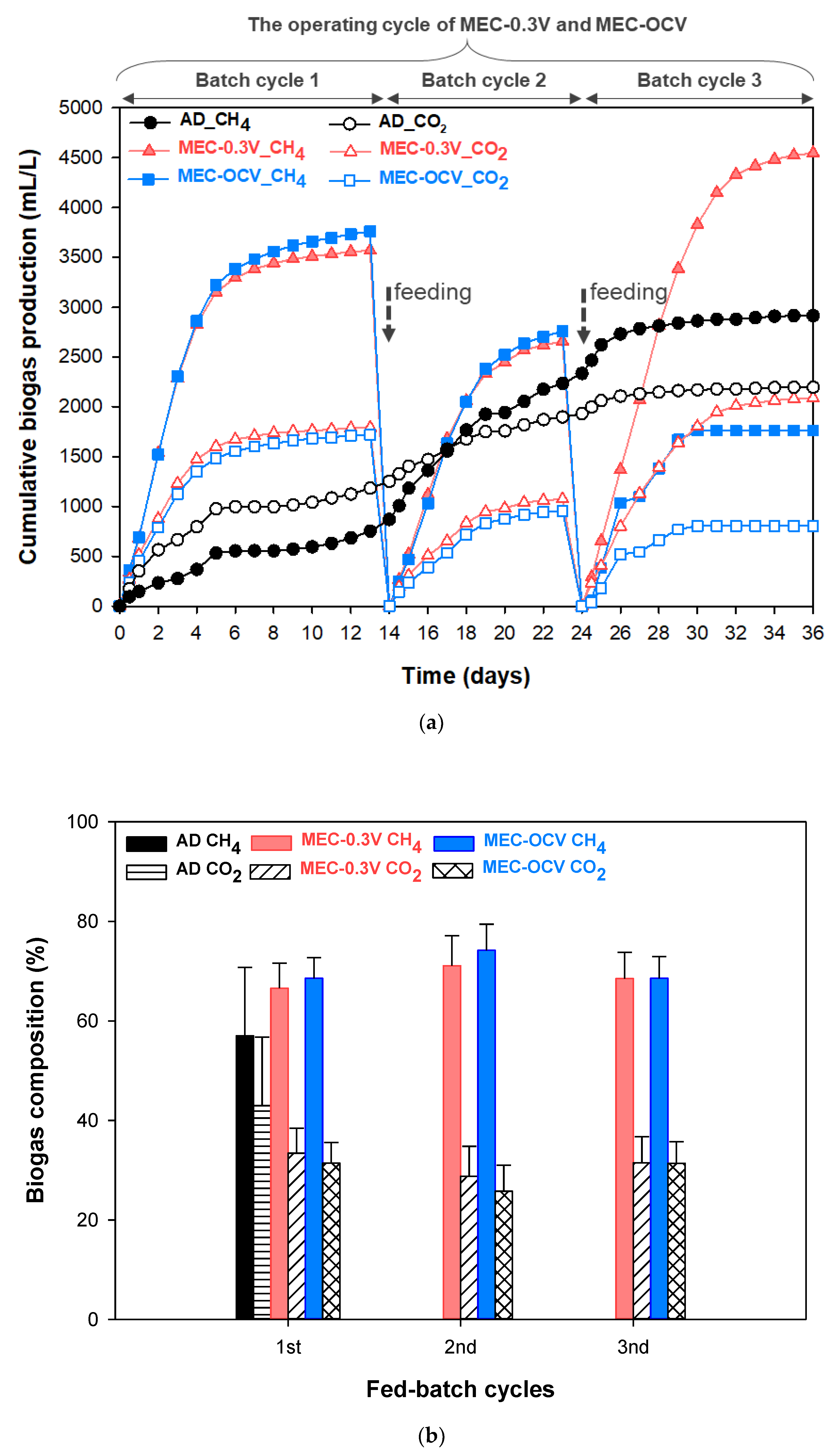 Energies 15 07042 g002 550