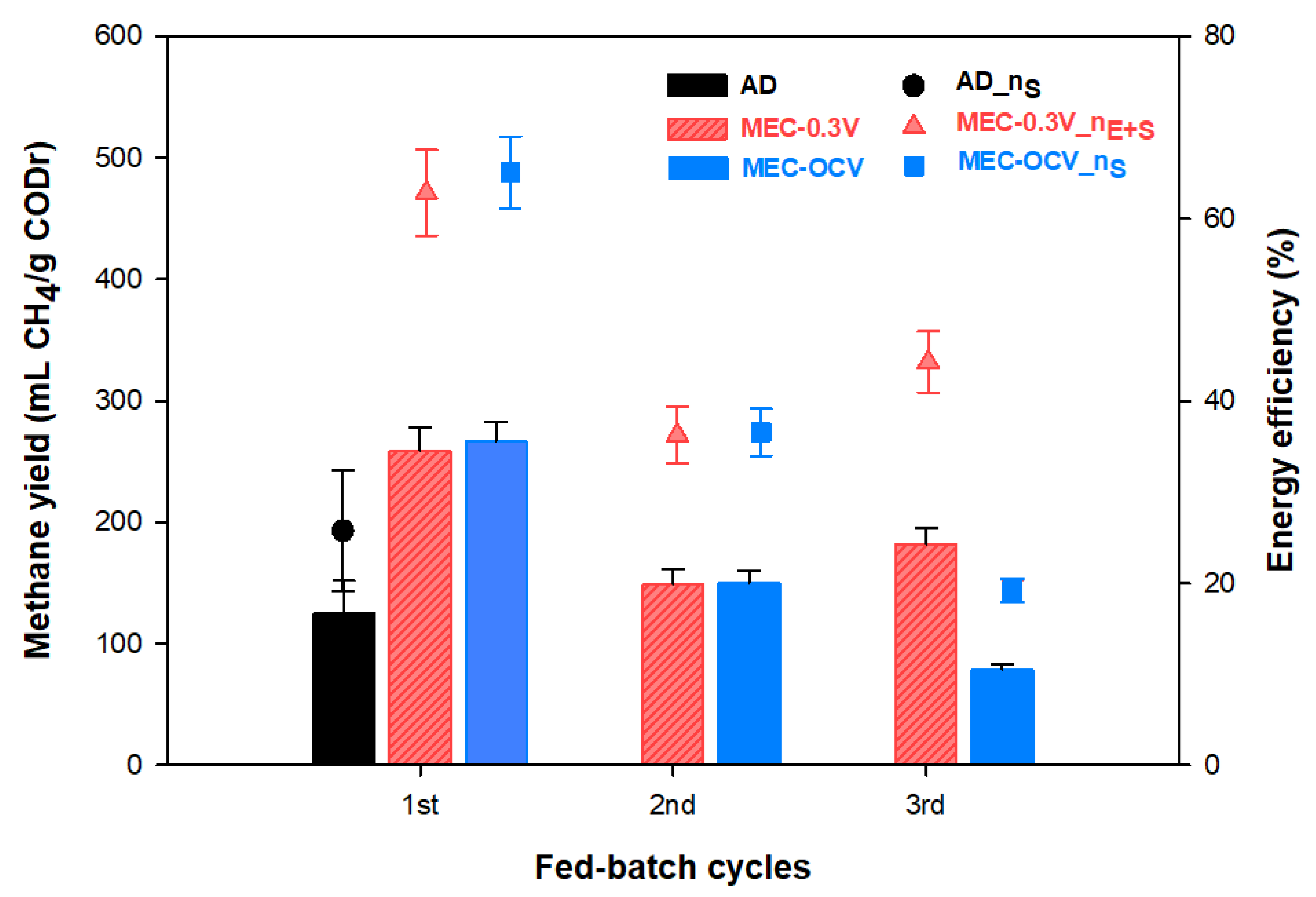 Energies 15 07042 g003 550