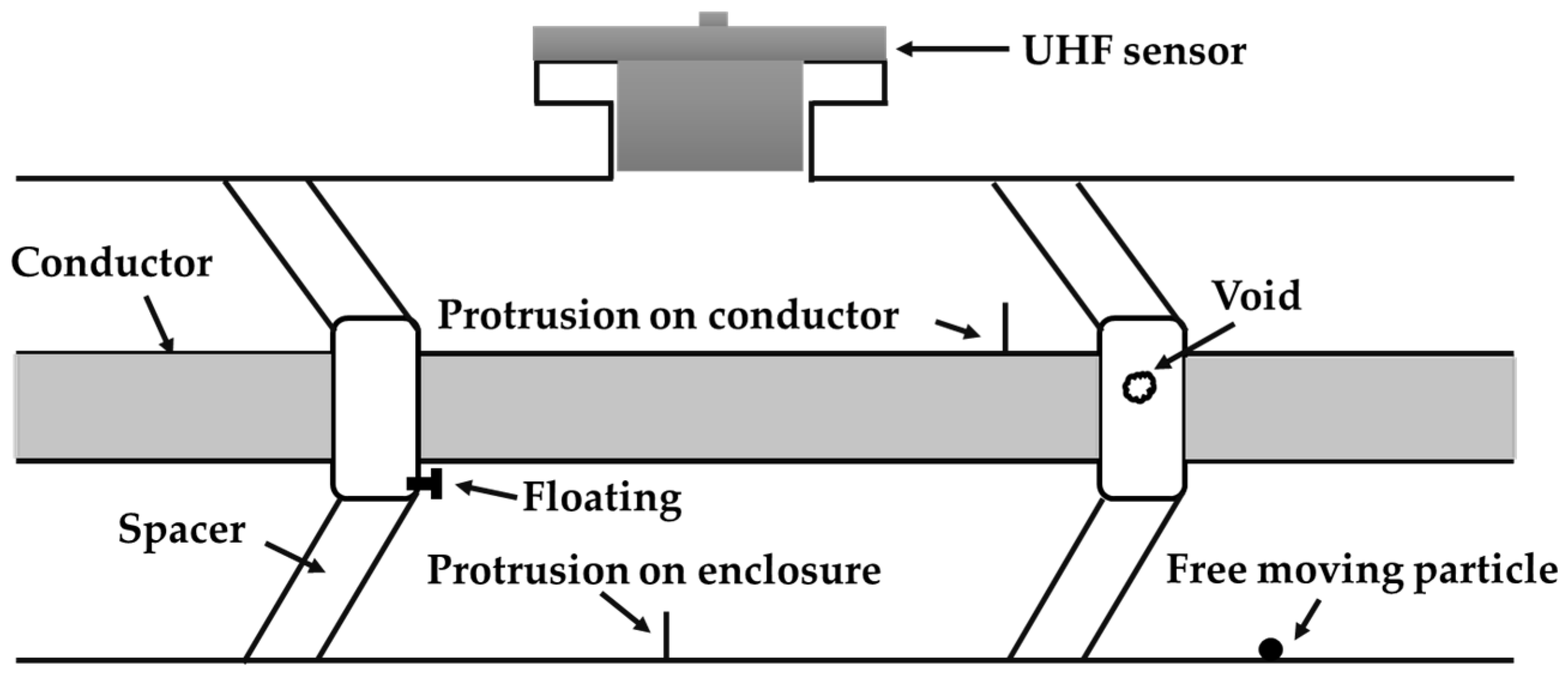 Energies 15 07043 g001