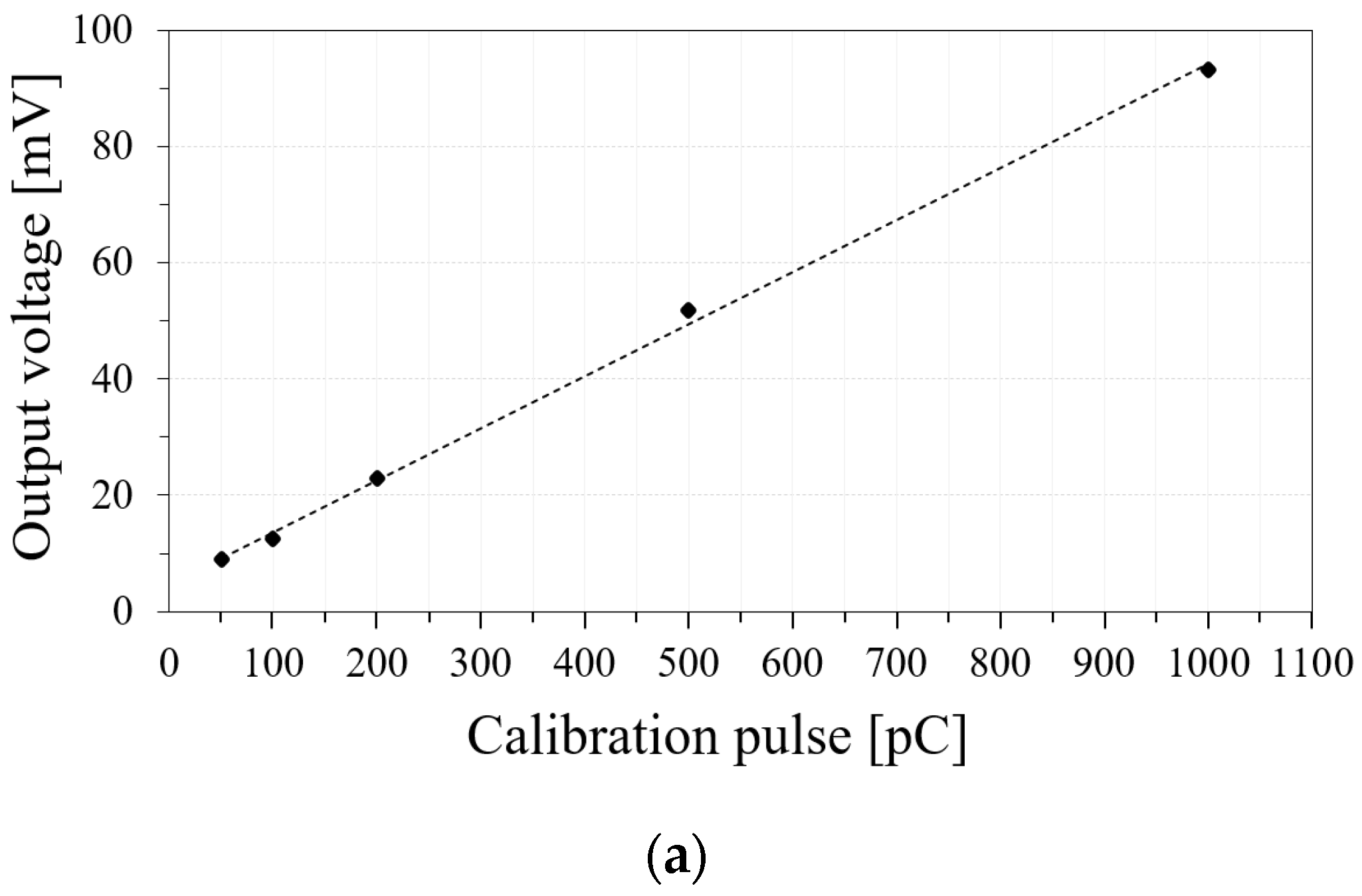 Energies 15 07043 g004a