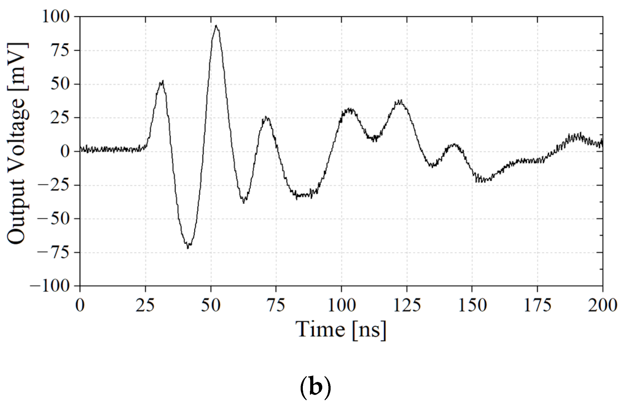 Energies 15 07043 g004b
