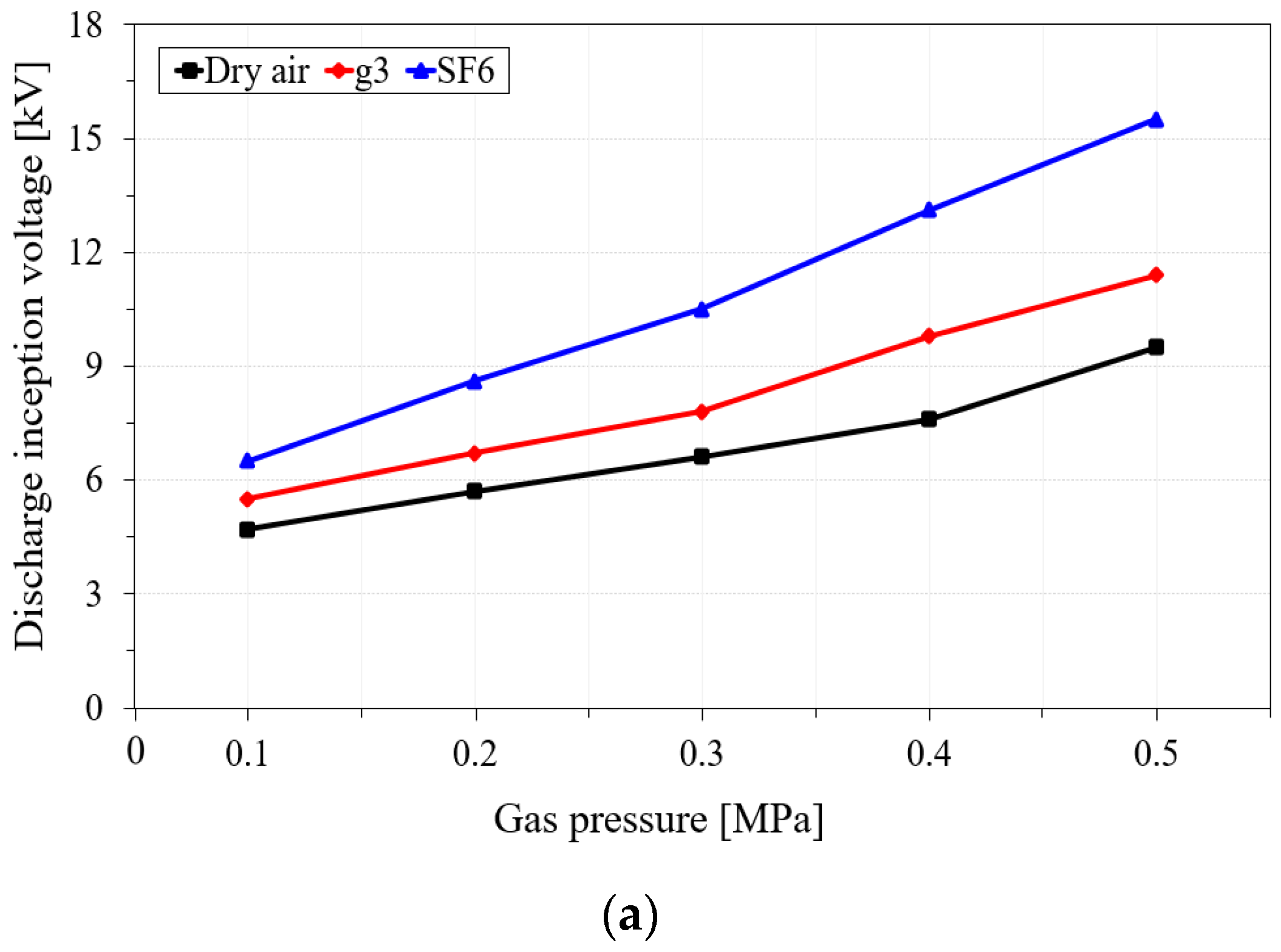 Energies 15 07043 g005a