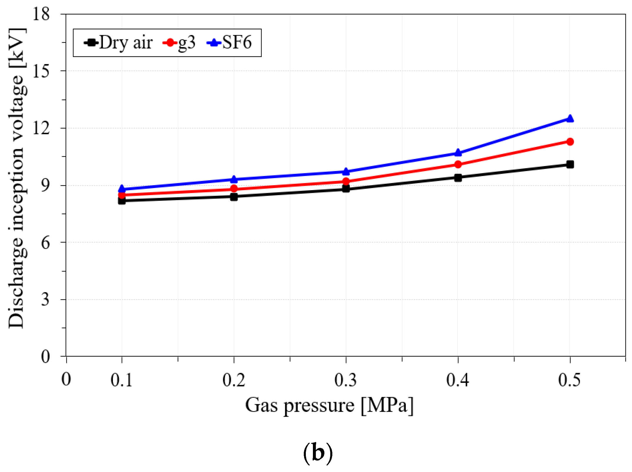 Energies 15 07043 g005b