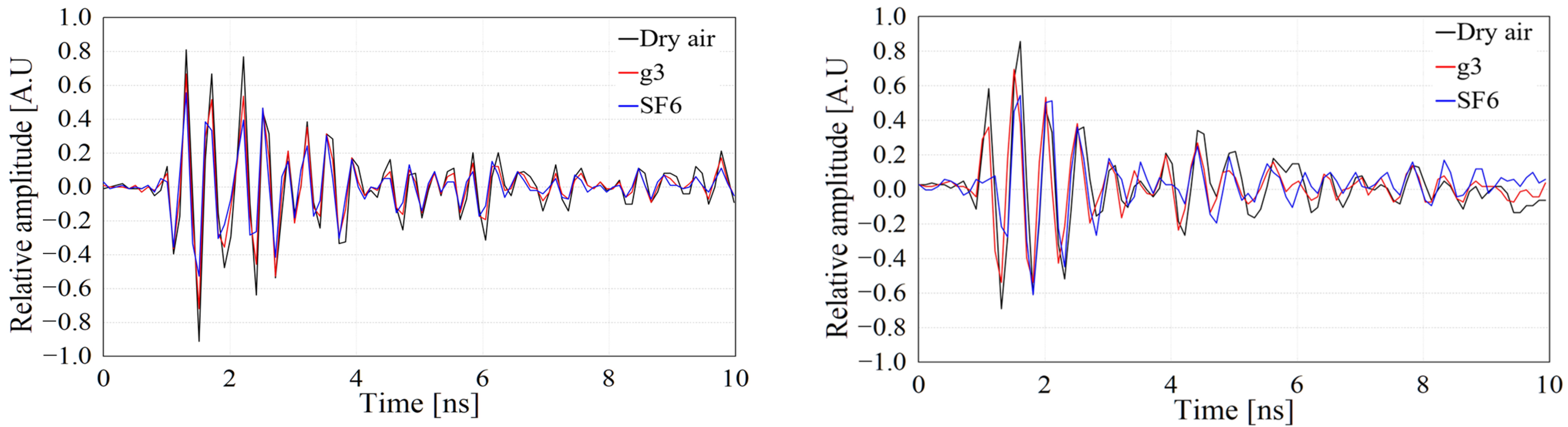 Energies 15 07043 g006a
