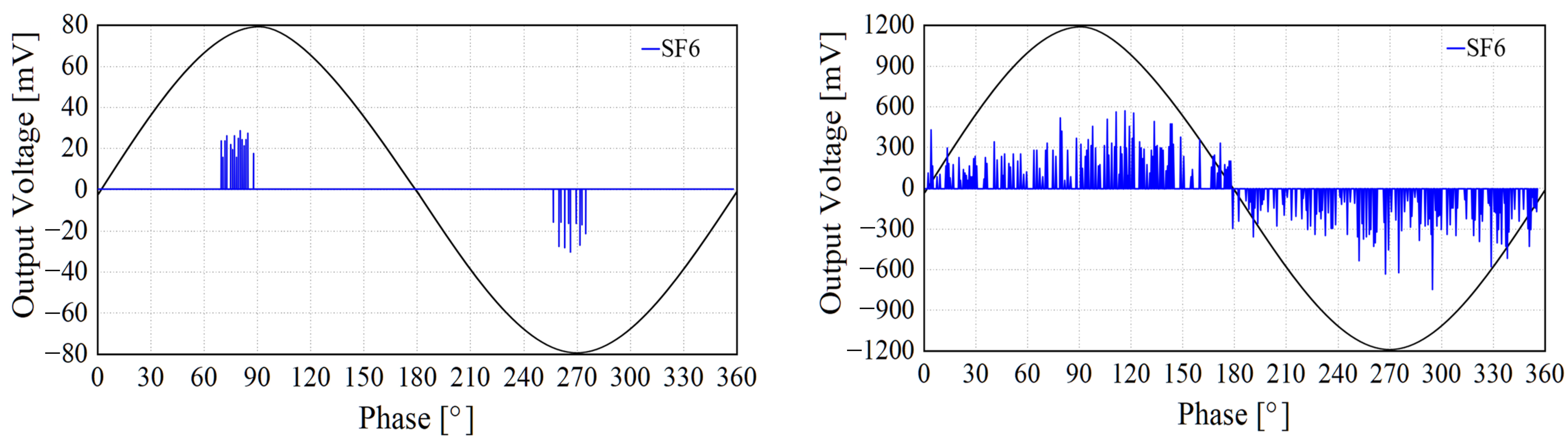 Energies 15 07043 g007a