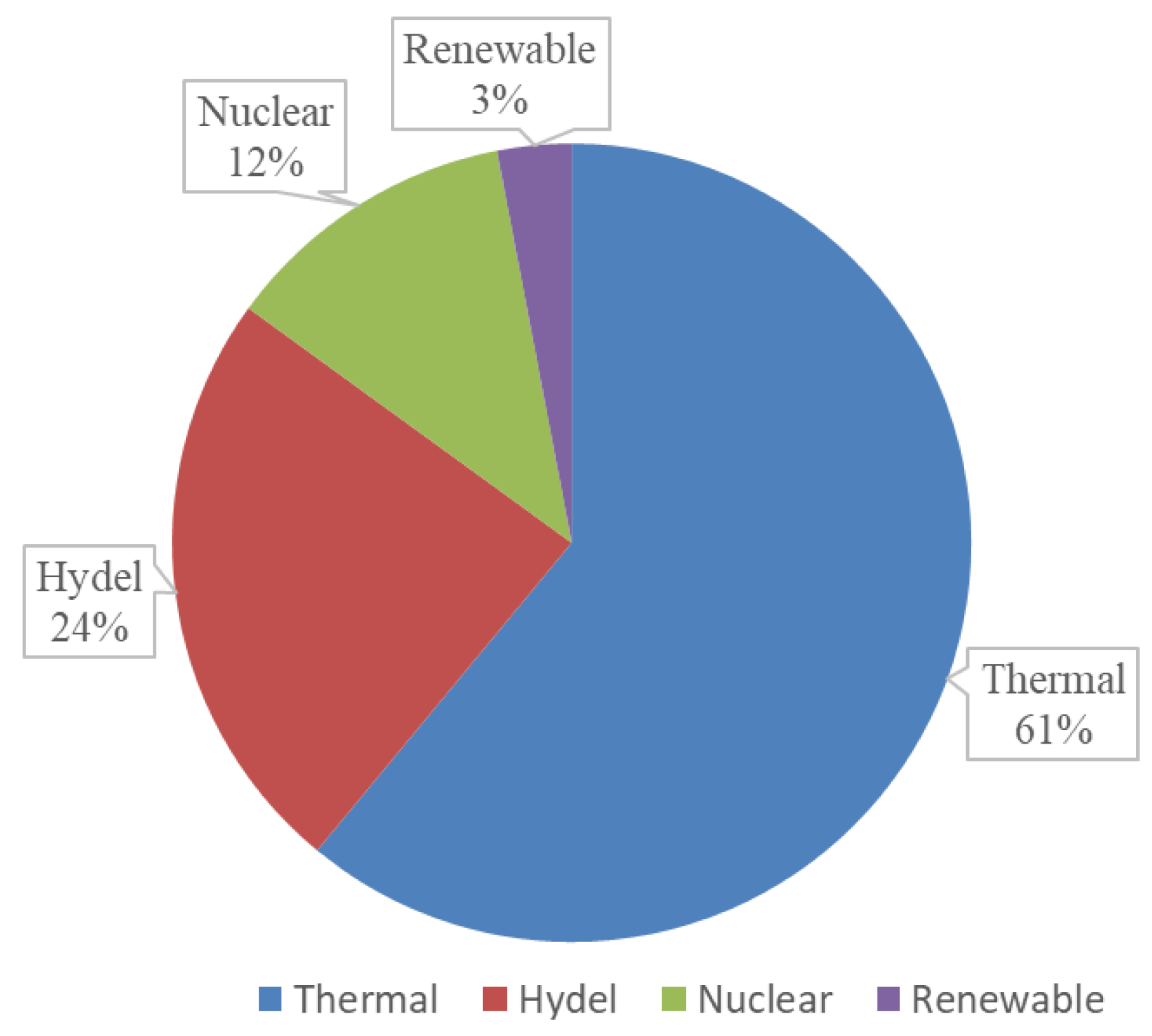 Energies 15 07044 g001 Energies 15 07044 g001