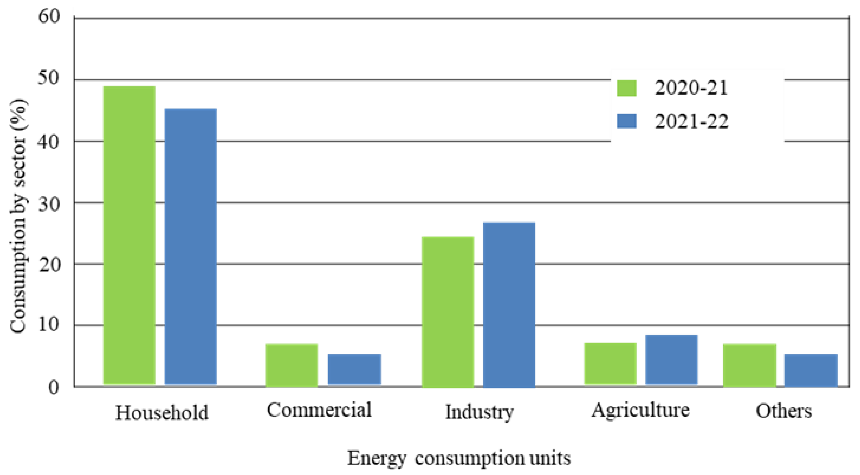 Energies 15 07044 g003 Energies 15 07044 g003