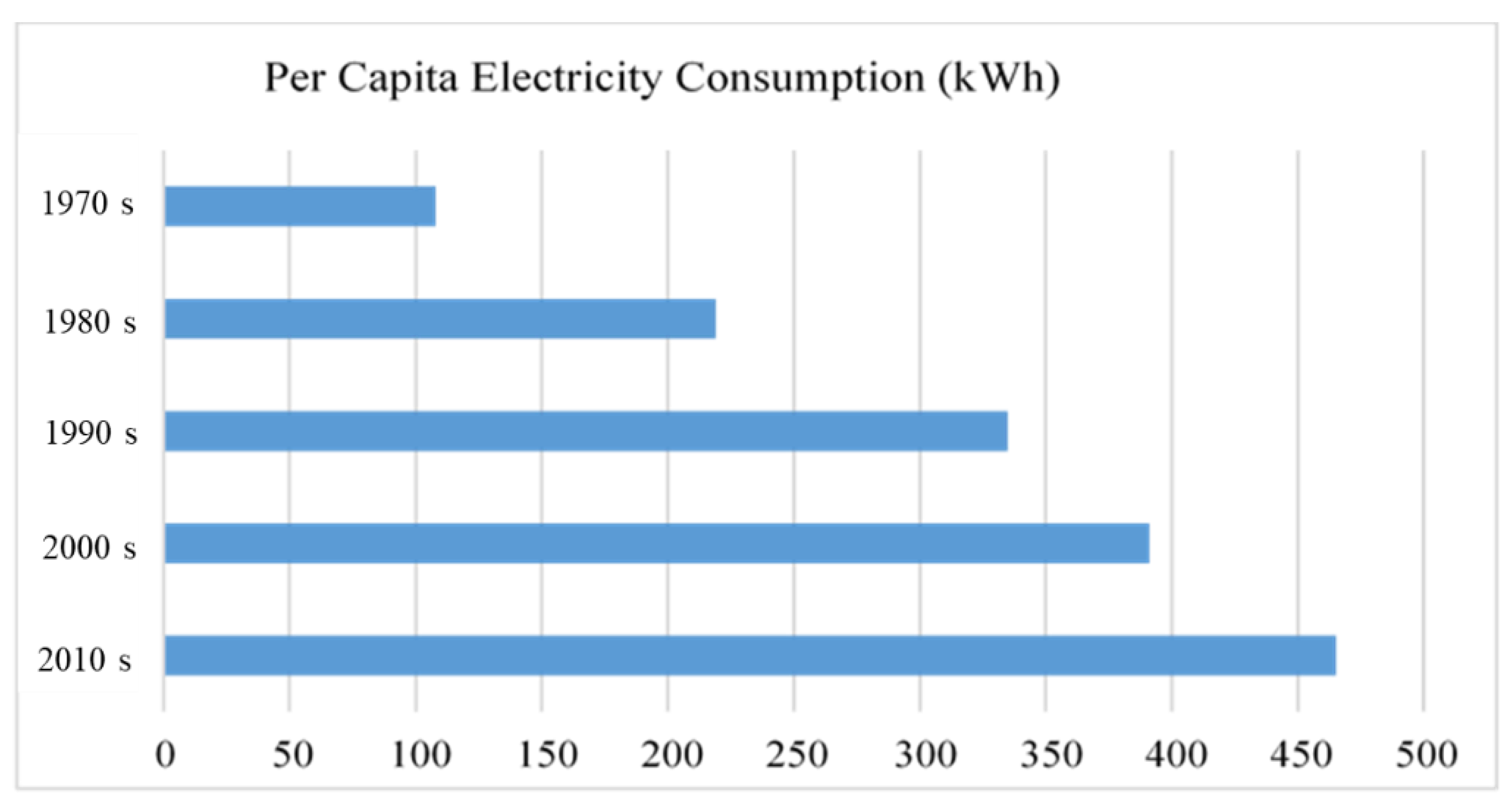 Energies 15 07044 g004 Energies 15 07044 g004