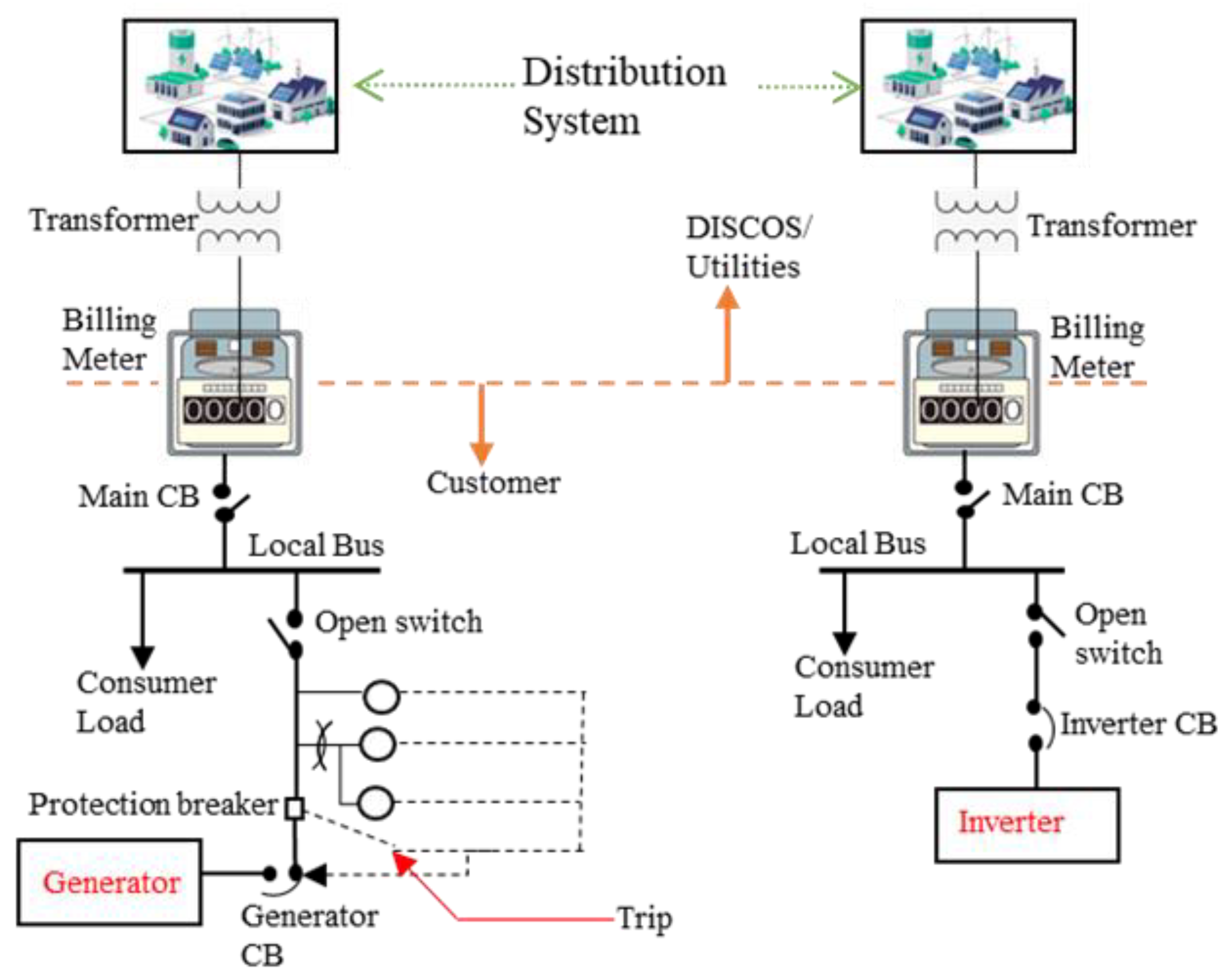 Energies 15 07044 g010 Energies 15 07044 g010