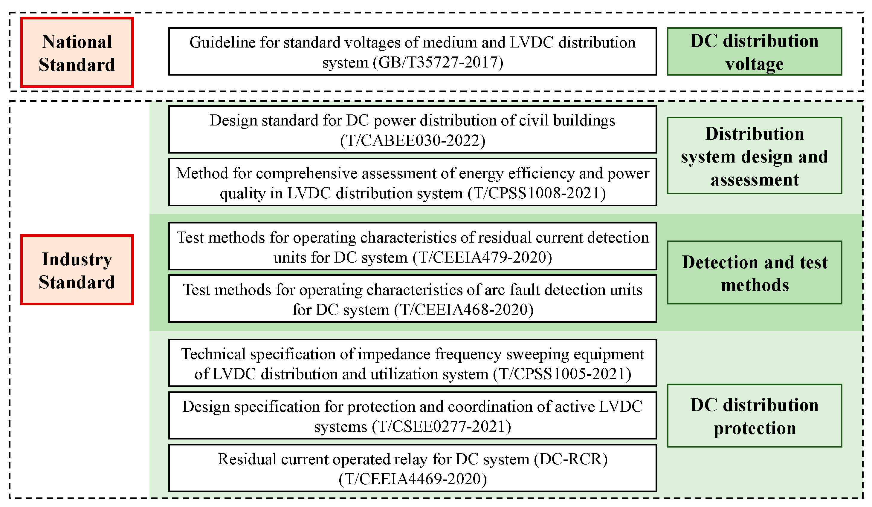Energies 15 07045 g001 550