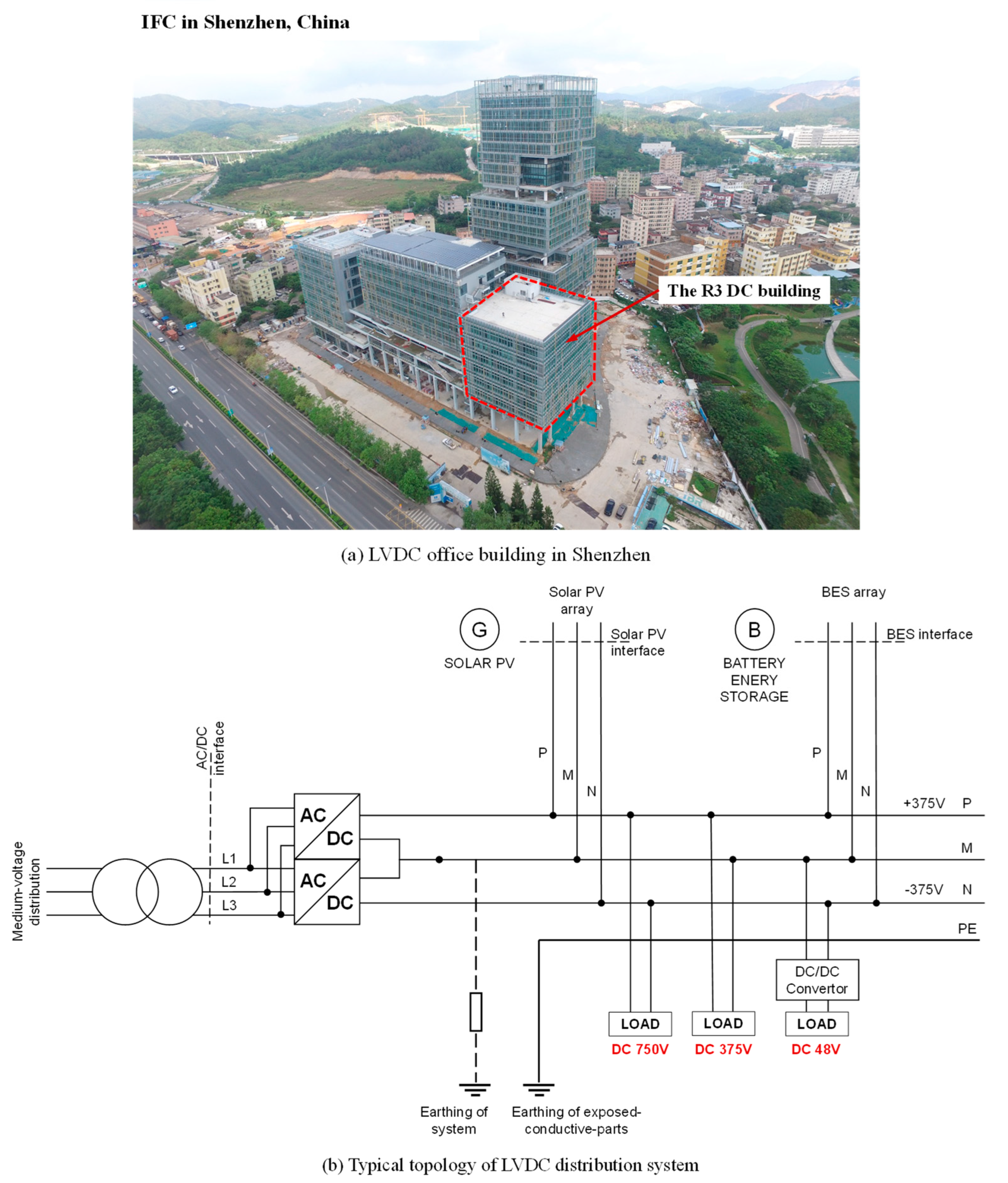 Energies 15 07045 g003 550