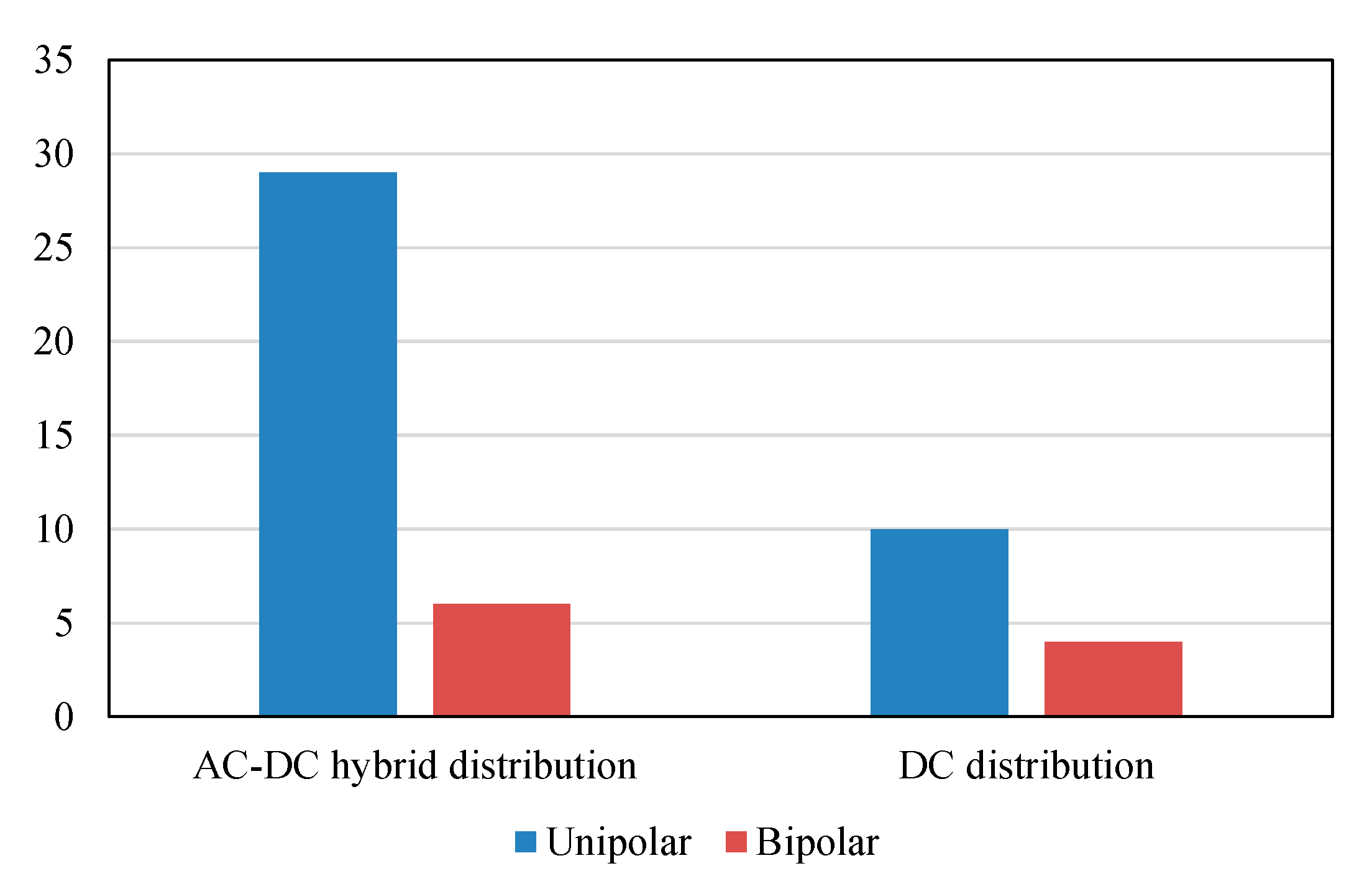 Energies 15 07045 g008 550