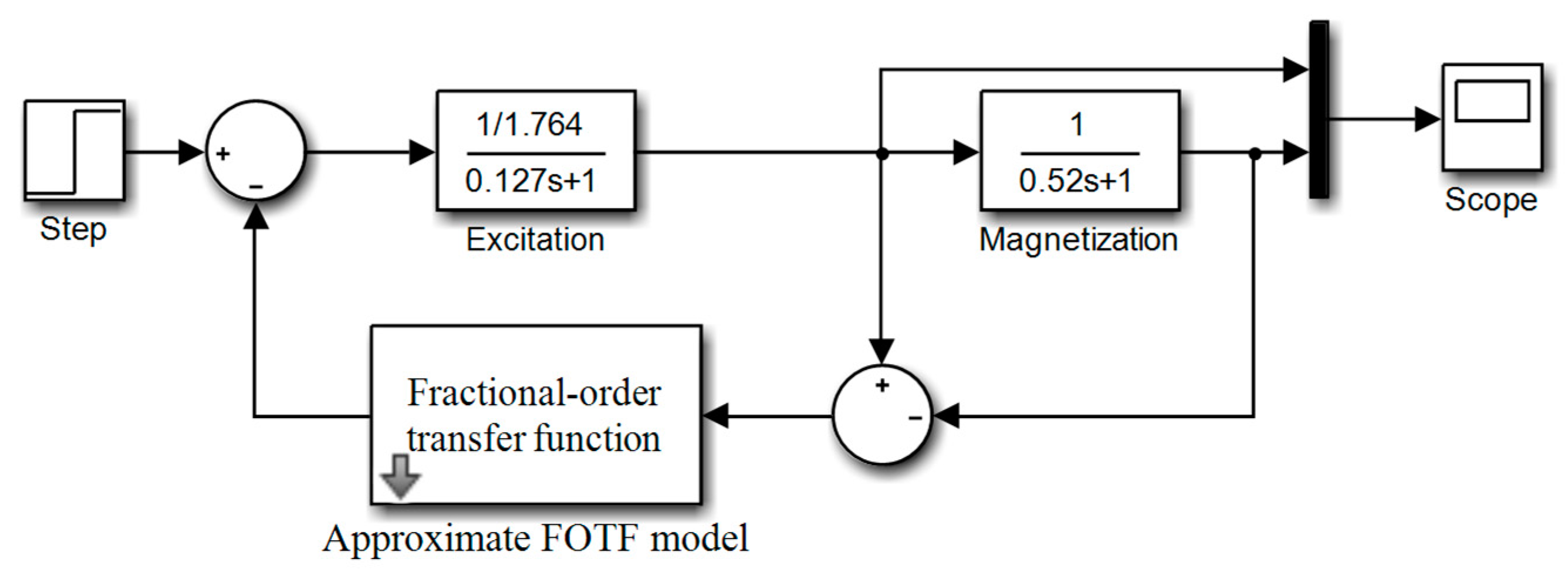 Energies 15 07046 g011