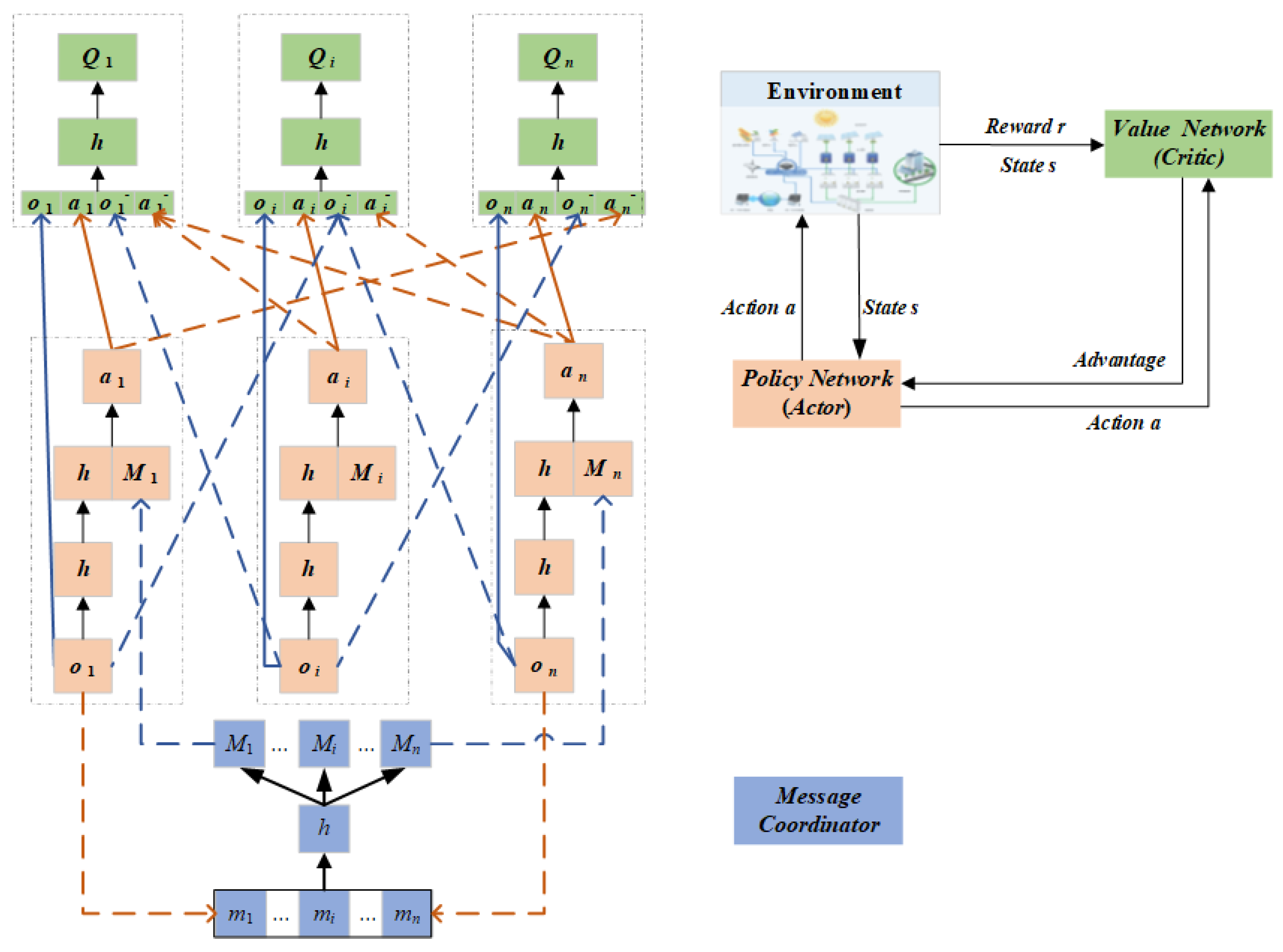 Energies 15 07047 g003