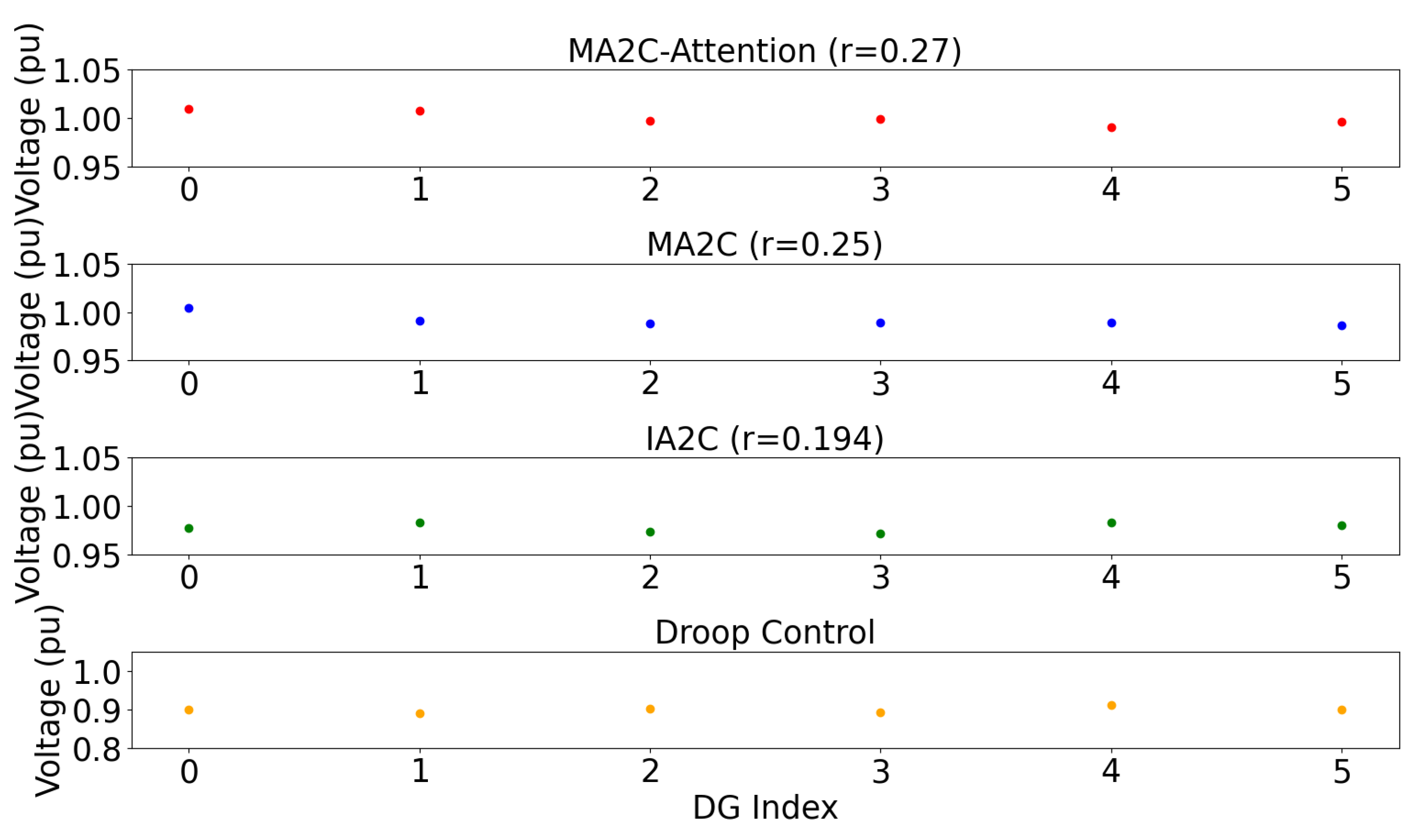 Energies 15 07047 g006