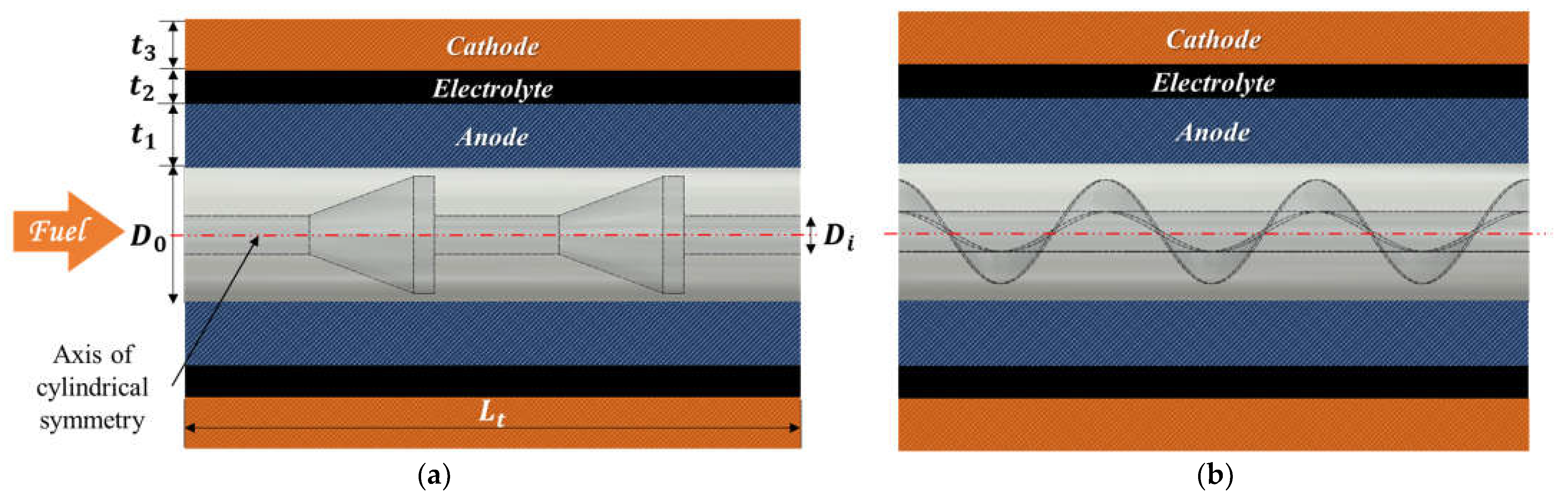 Energies 15 07048 g001 550