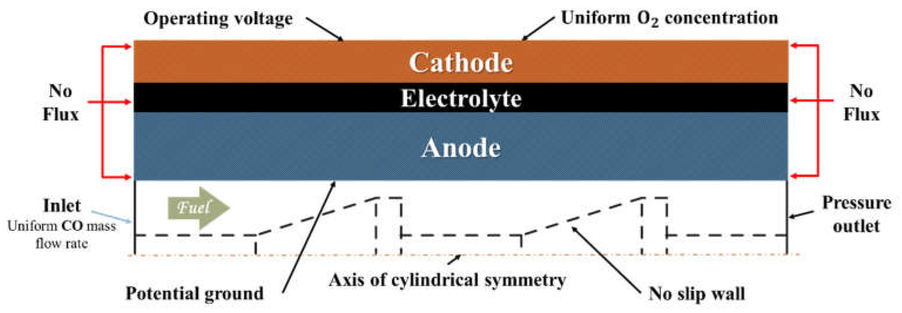 Energies 15 07048 g002 550
