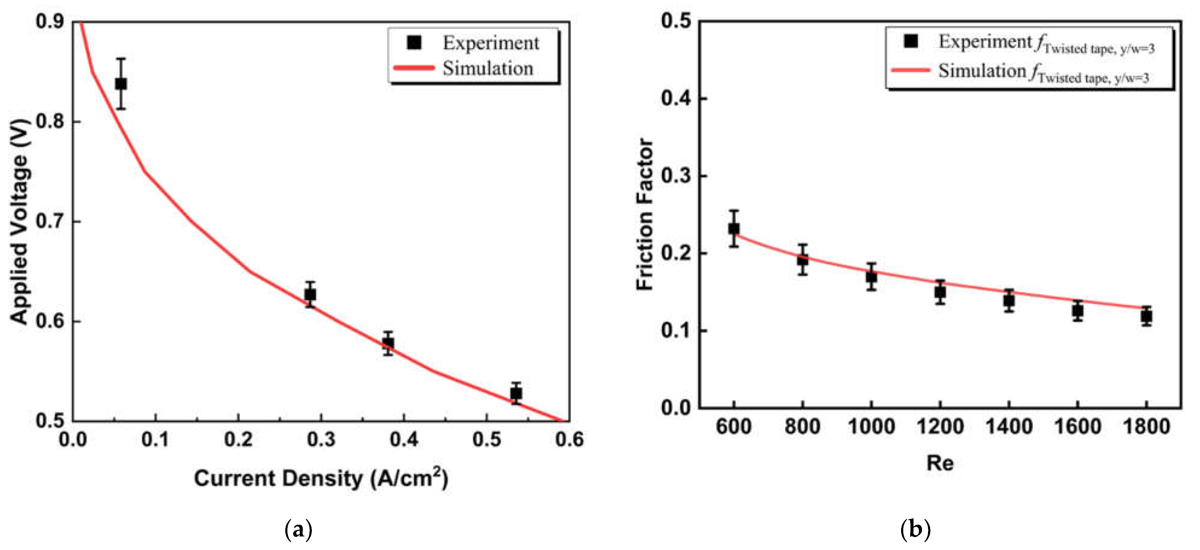 Energies 15 07048 g003 550