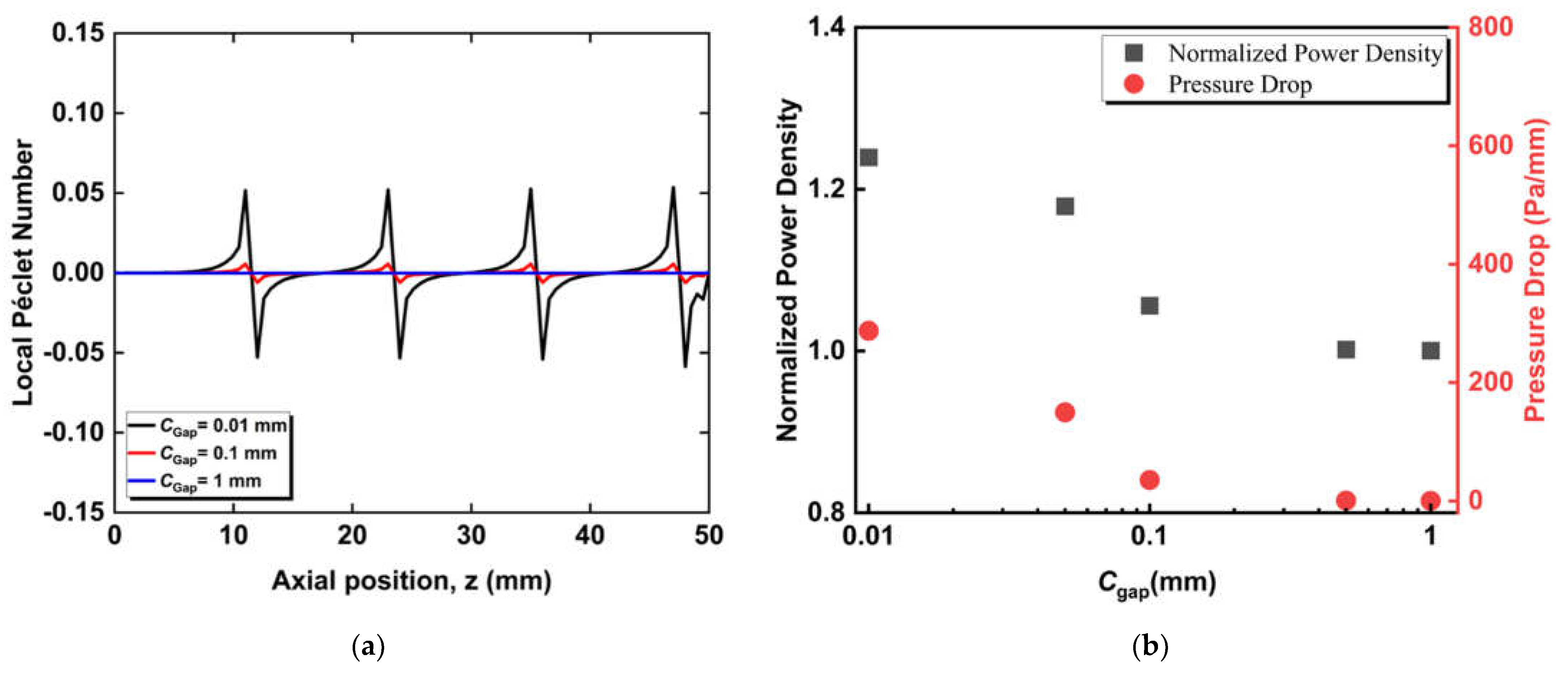 Energies 15 07048 g006 550