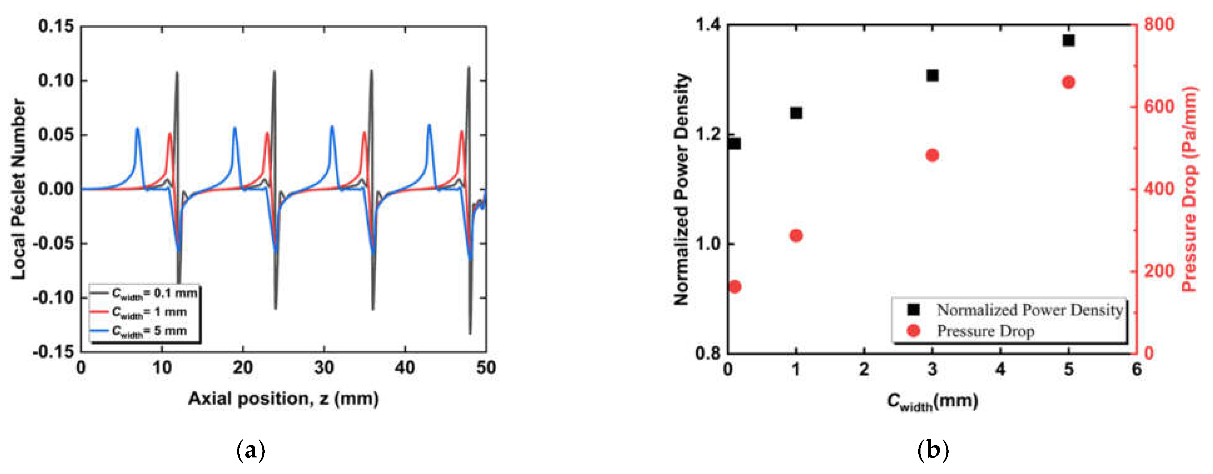 Energies 15 07048 g008 550