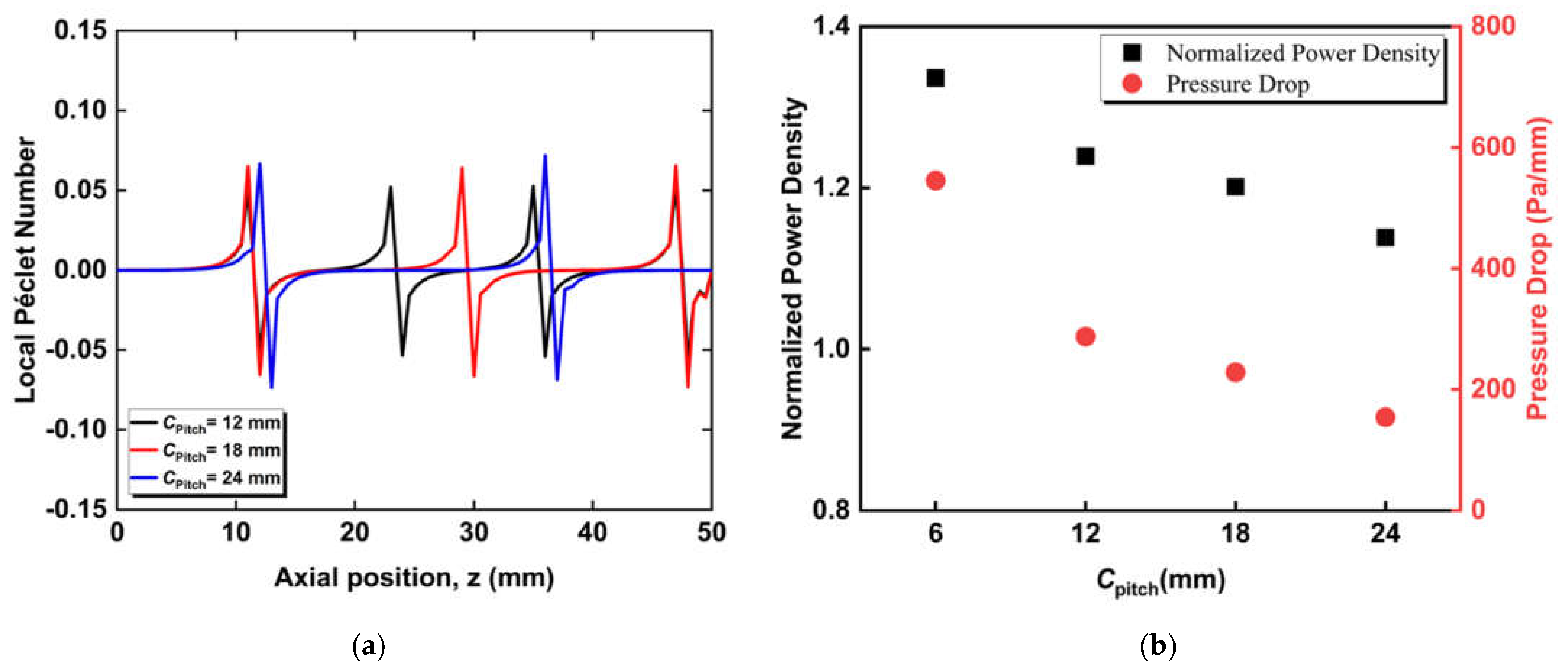 Energies 15 07048 g010 550