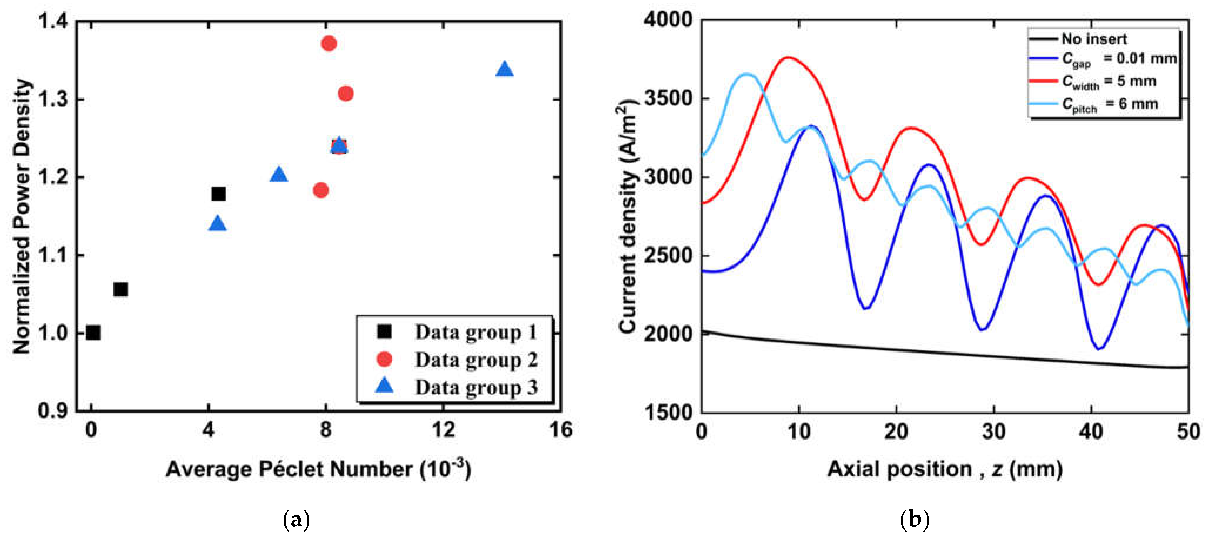 Energies 15 07048 g011 550