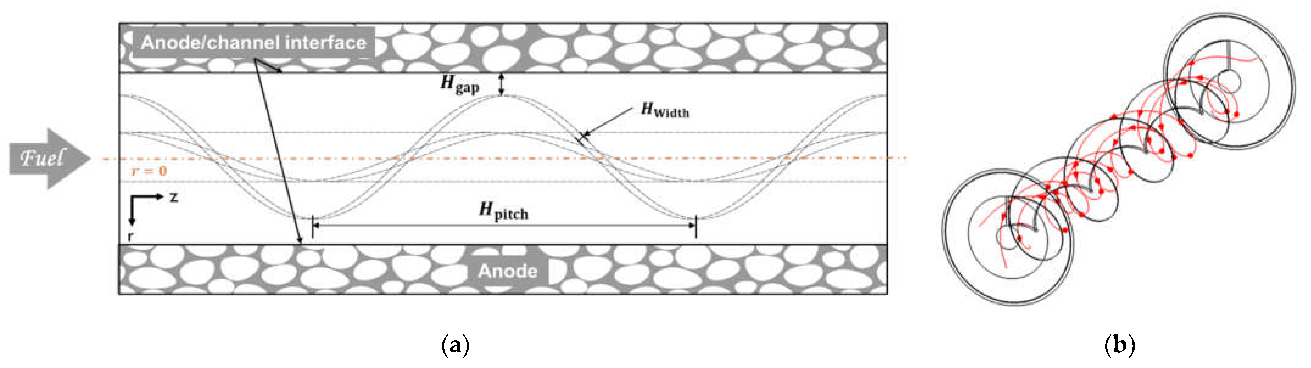 Energies 15 07048 g012 550