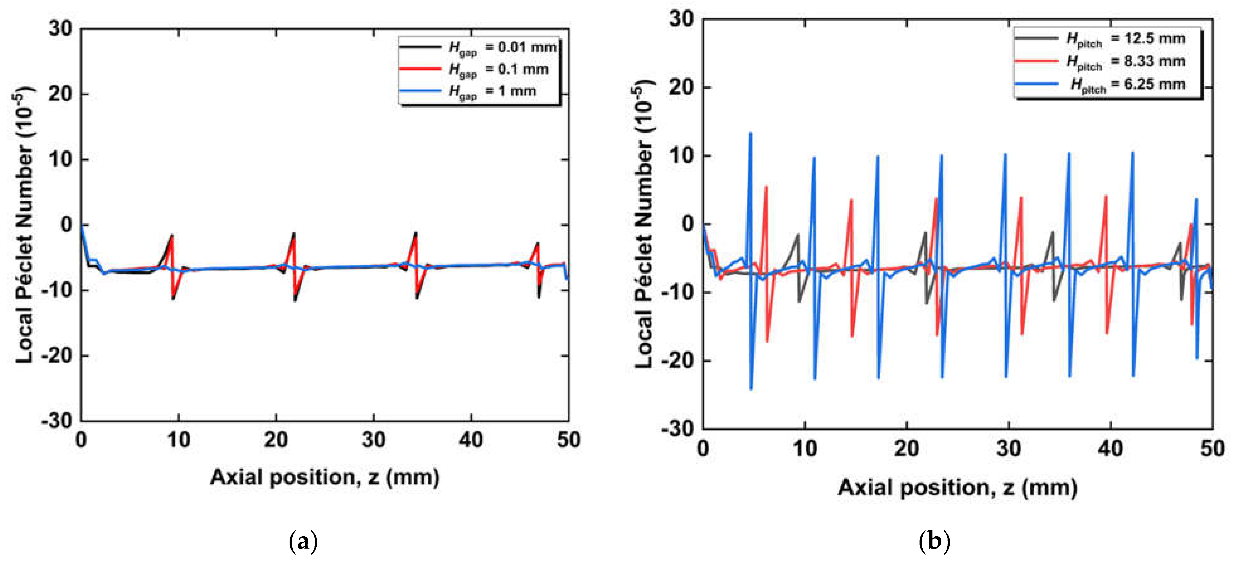 Energies 15 07048 g014 550