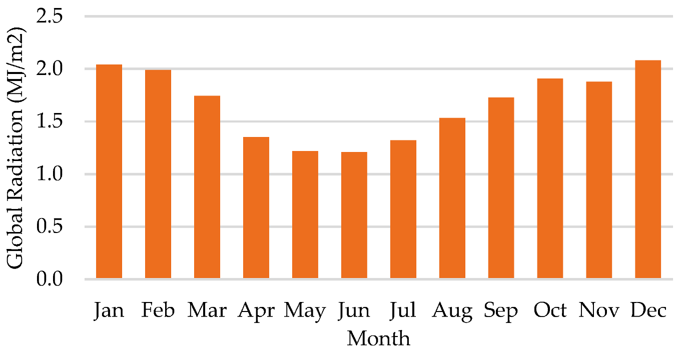 Energies 15 07049 g002