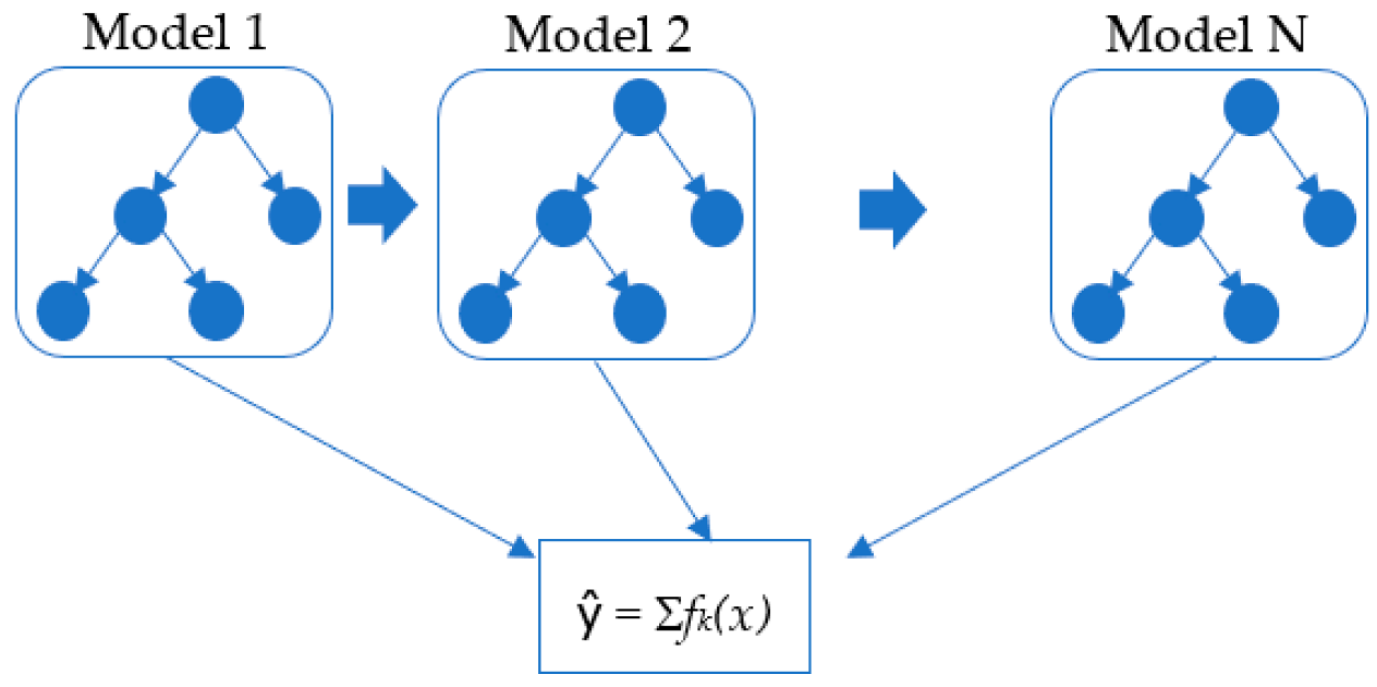 Energies 15 07049 g006