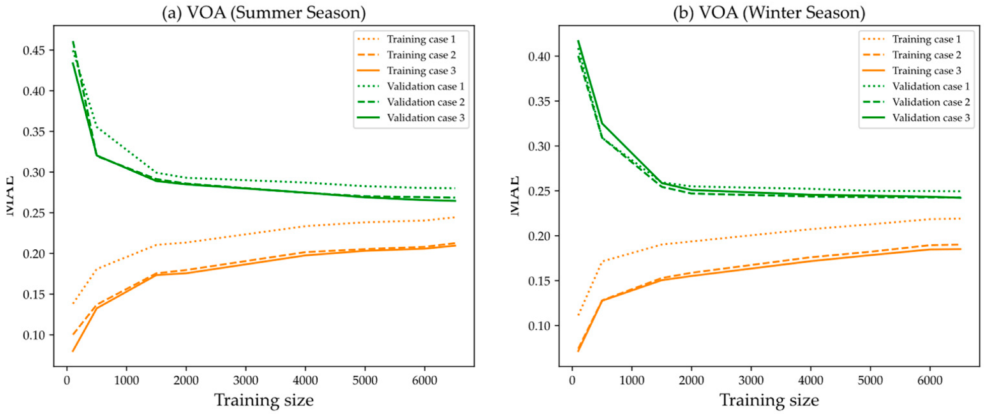 Energies 15 07049 g007