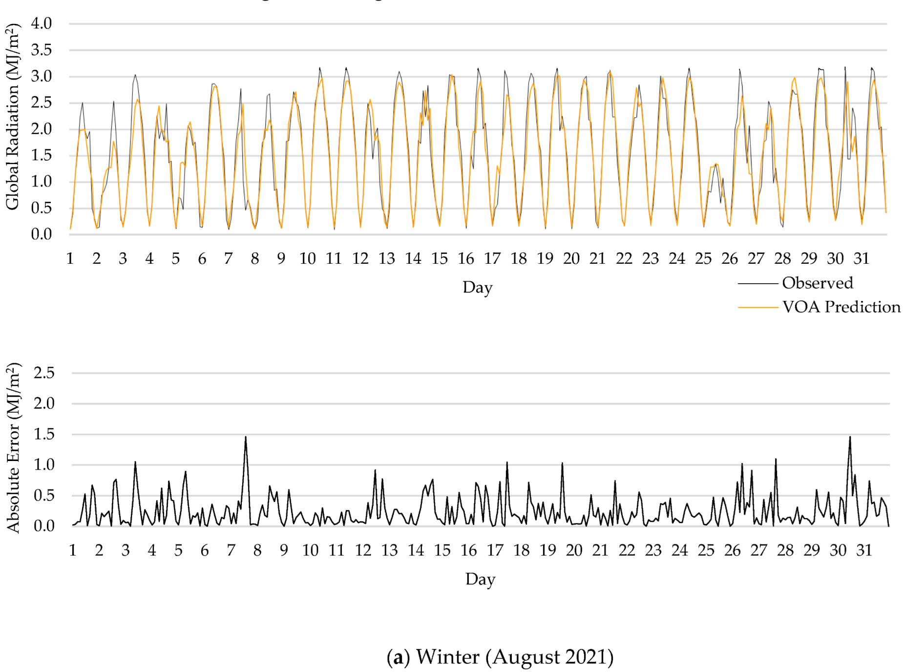 Energies 15 07049 g009a